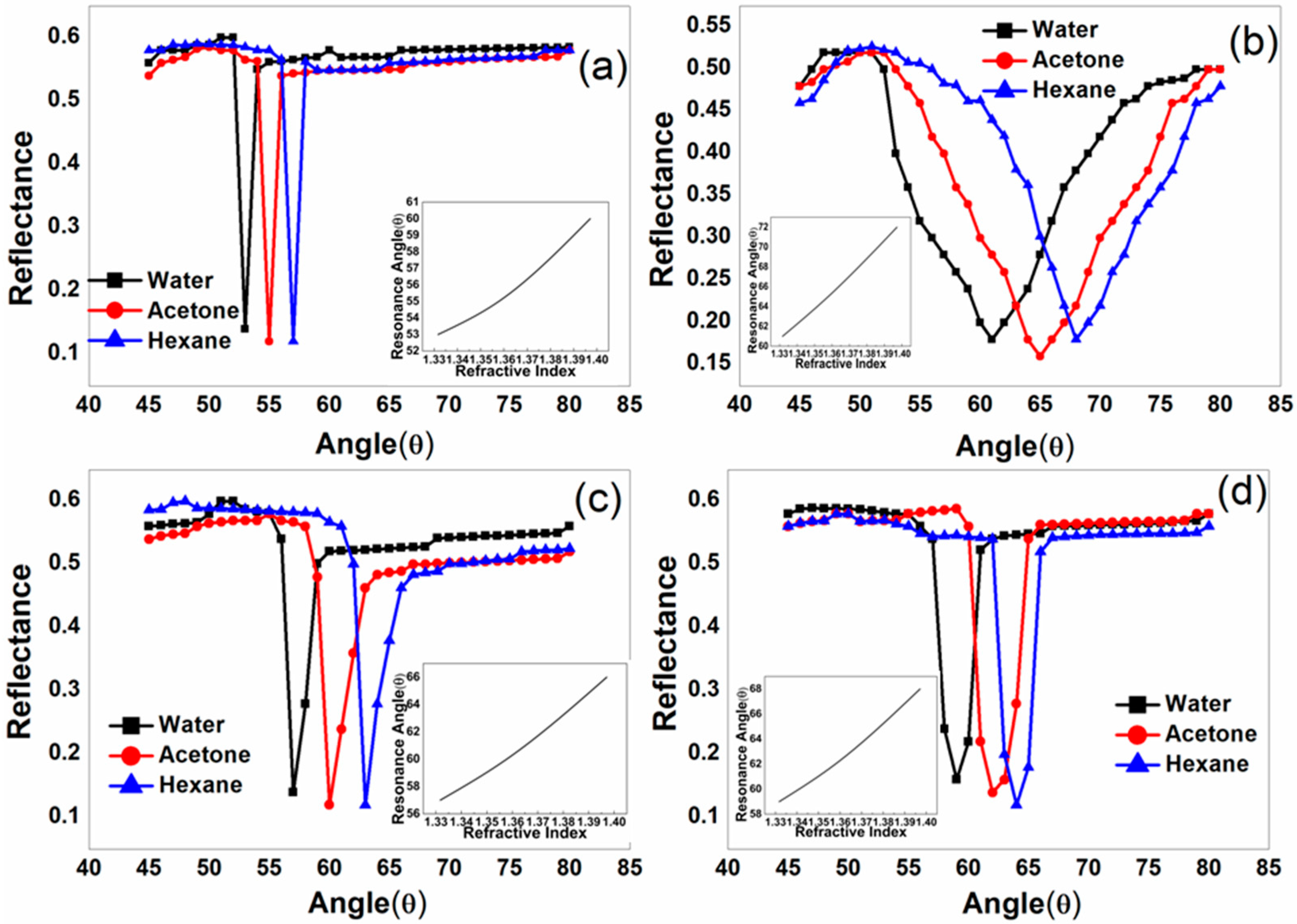 Photonics 06 00108 g005 Photonics 06 00108 g005