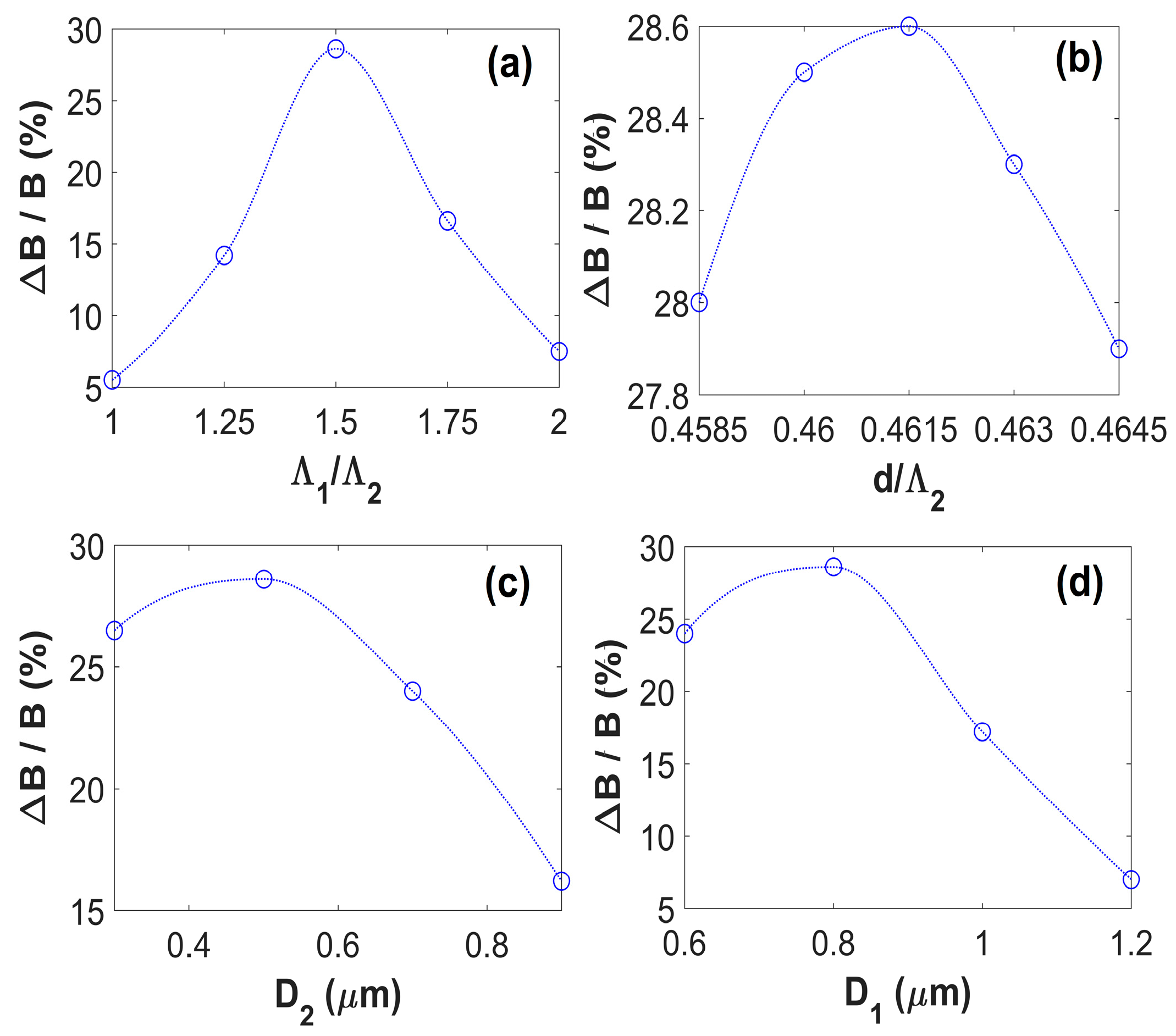 Photonics 07 00033 g006 Photonics 07 00033 g006