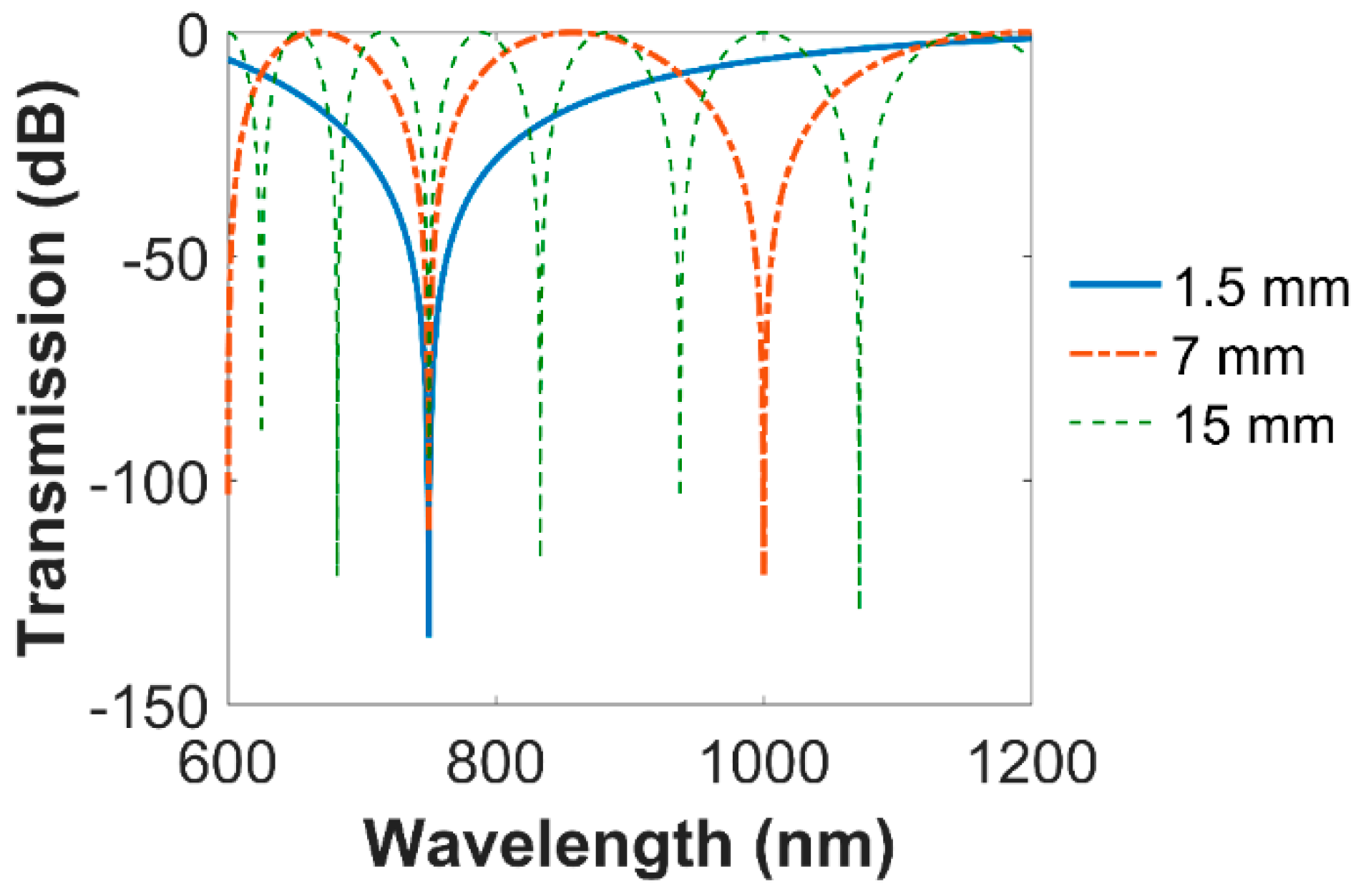 Photonics 07 00033 g008 Photonics 07 00033 g008