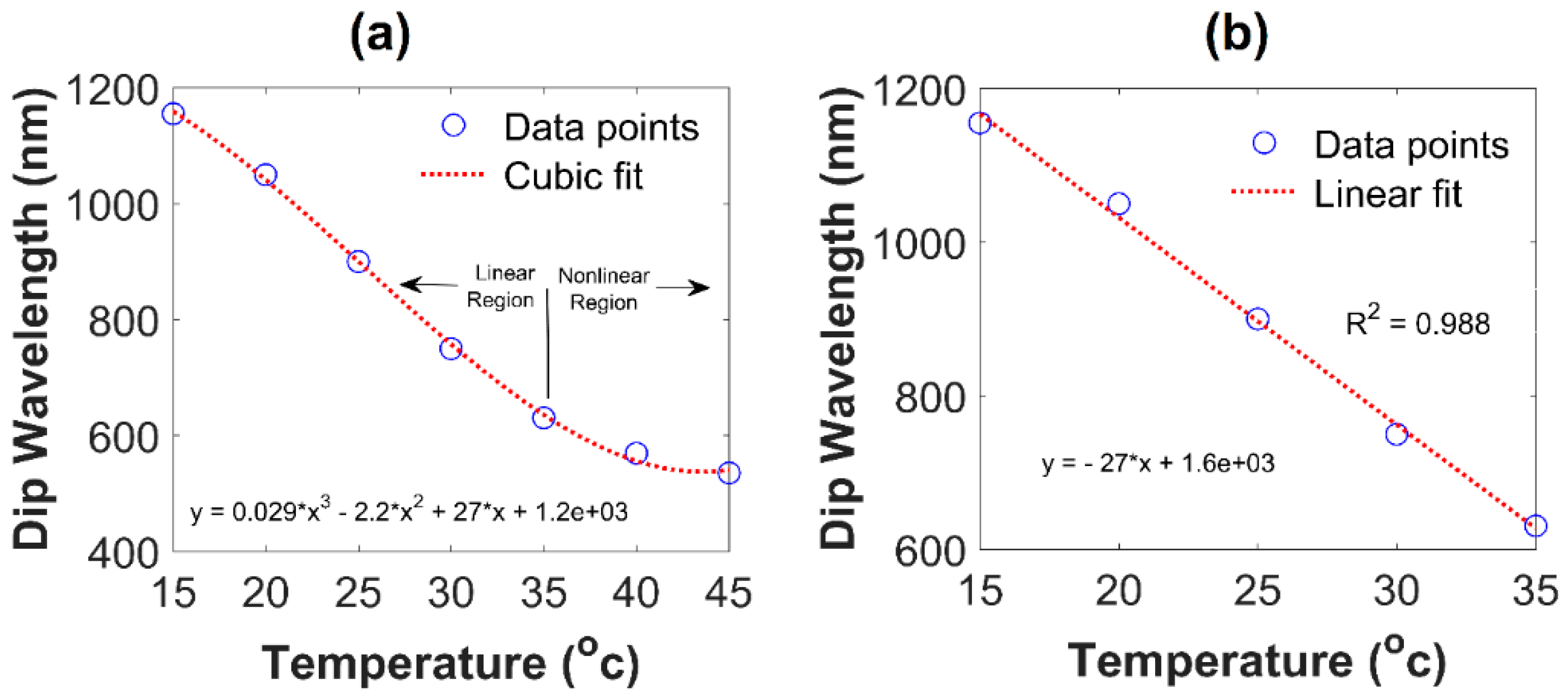 Photonics 07 00033 g009 Photonics 07 00033 g009
