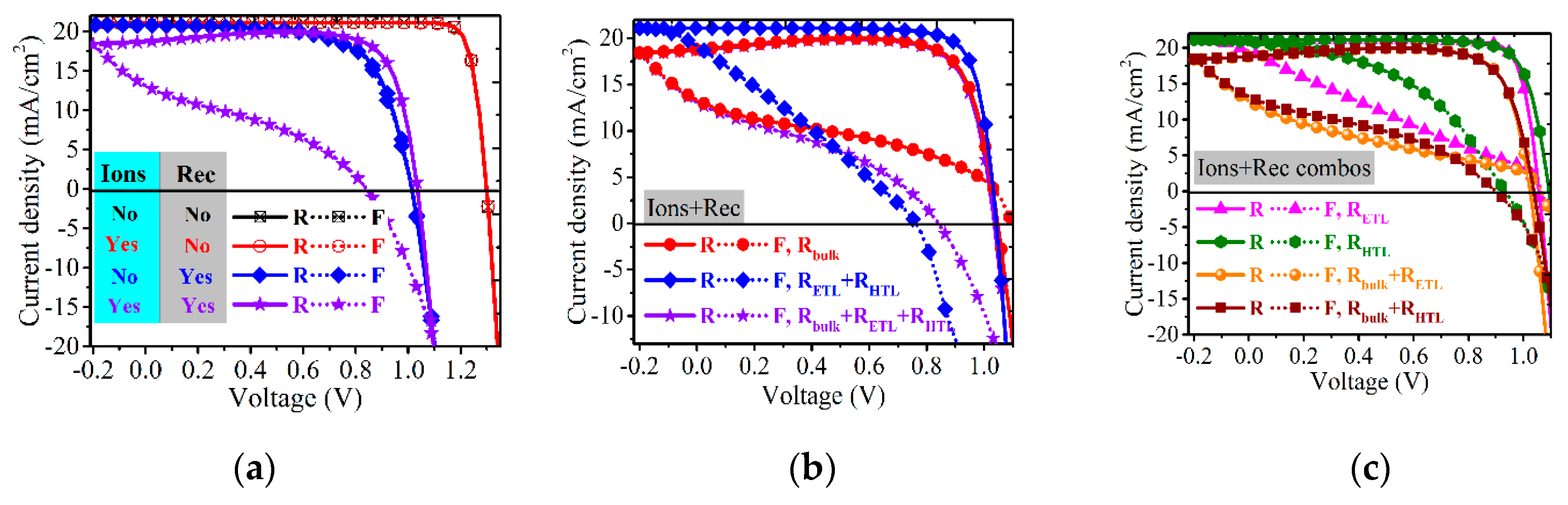 Photonics Free Full Text Insights Of Hysteresis Behaviors In Perovskite Solar Cells From A Mixed Drift Diffusion Model Coupled With Recombination Html