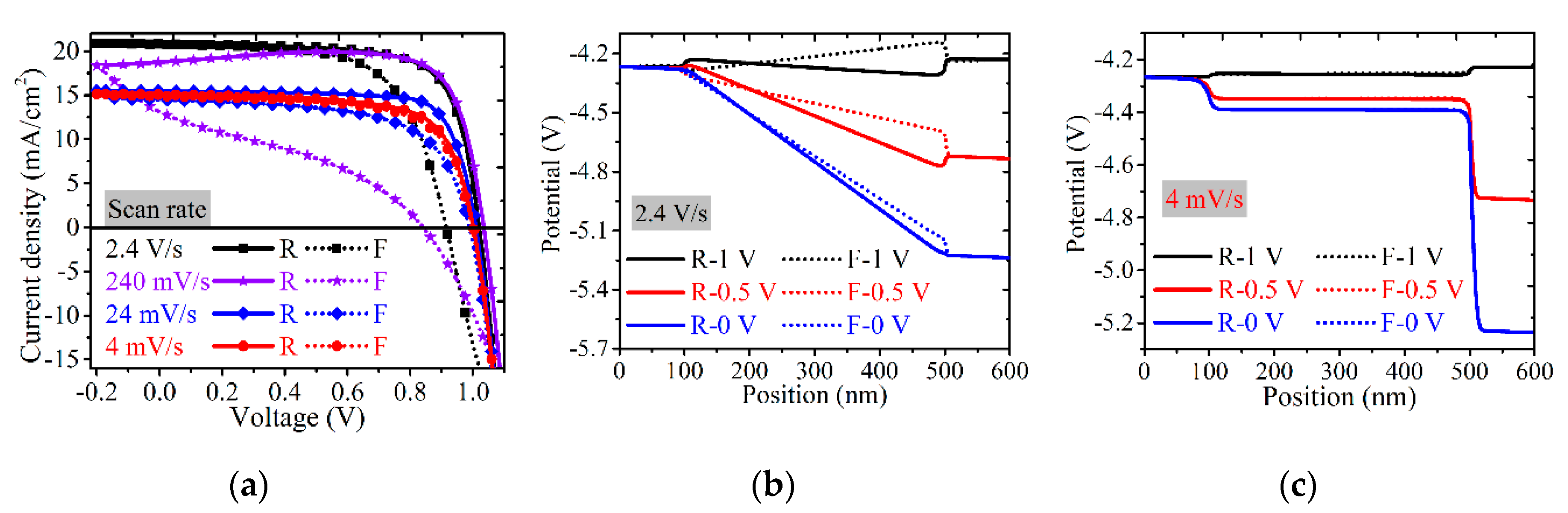 Photonics Free Full Text Insights Of Hysteresis Behaviors In Perovskite Solar Cells From A Mixed Drift Diffusion Model Coupled With Recombination Html