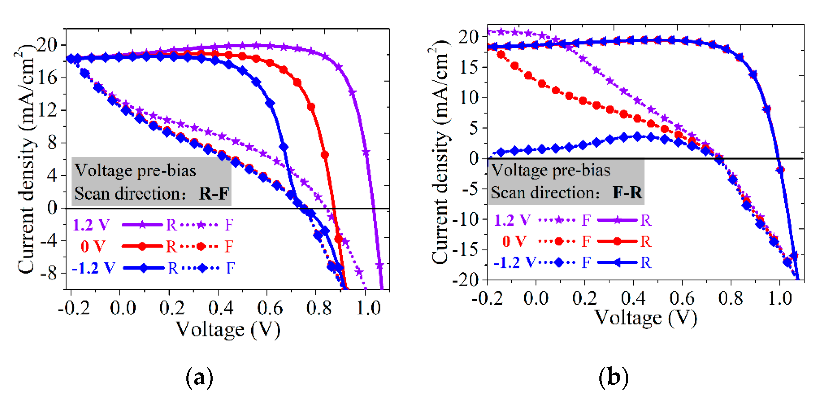 Photonics Free Full Text Insights Of Hysteresis Behaviors In Perovskite Solar Cells From A Mixed Drift Diffusion Model Coupled With Recombination Html