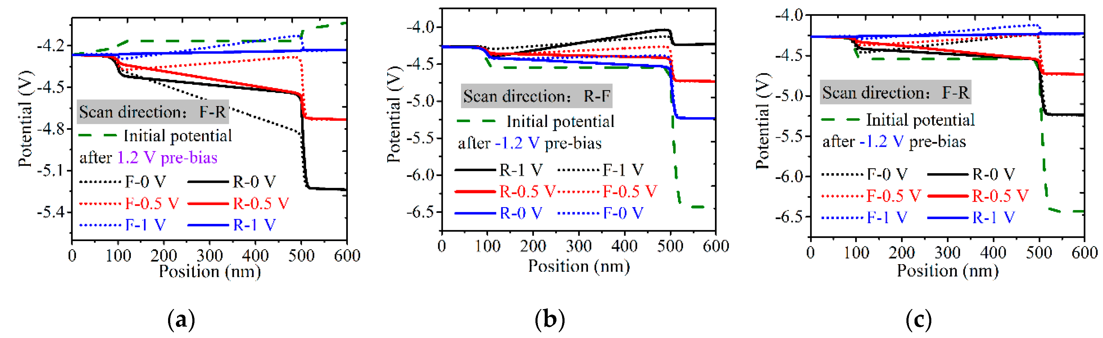 Photonics Free Full Text Insights Of Hysteresis Behaviors In Perovskite Solar Cells From A Mixed Drift Diffusion Model Coupled With Recombination Html