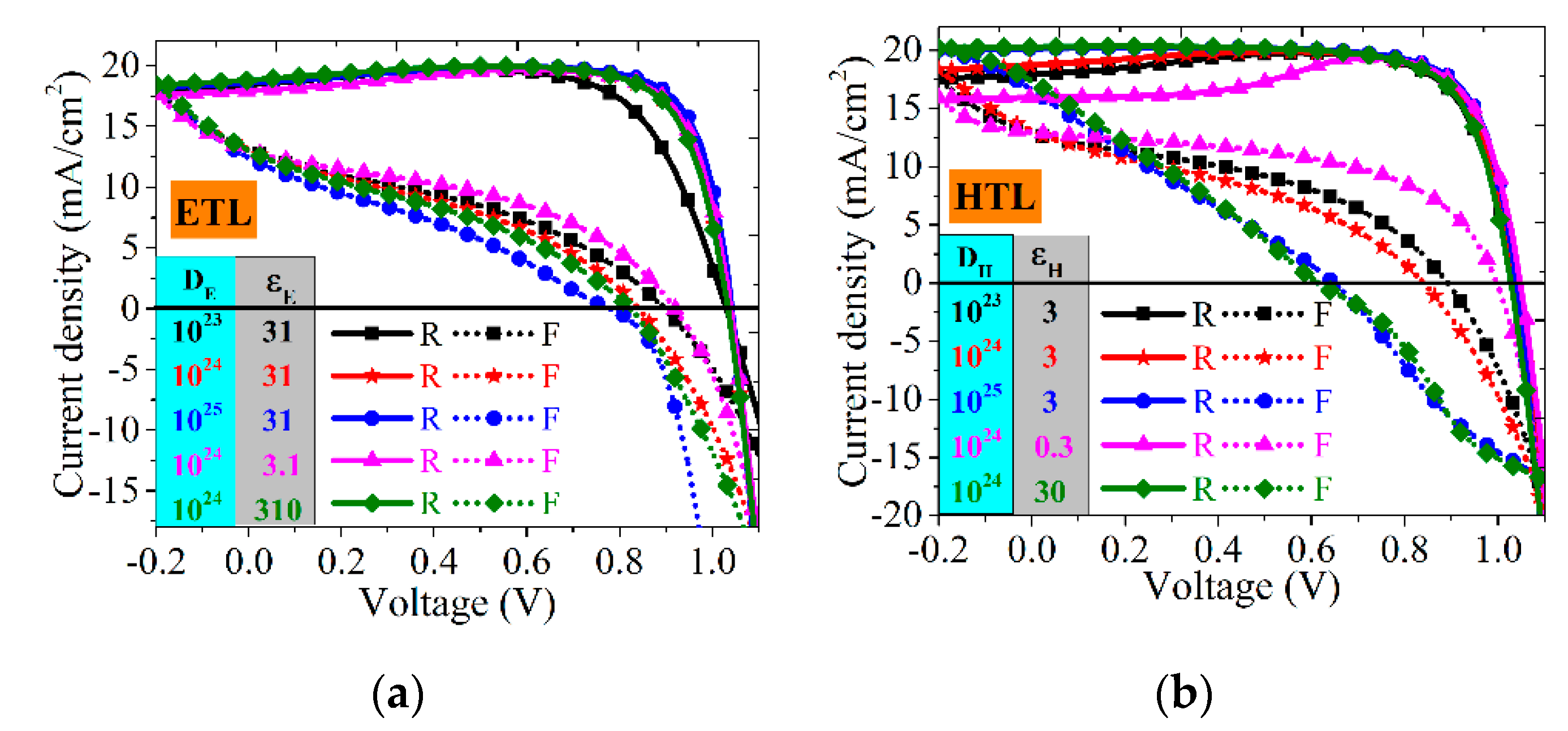 Photonics Free Full Text Insights Of Hysteresis Behaviors In Perovskite Solar Cells From A Mixed Drift Diffusion Model Coupled With Recombination Html