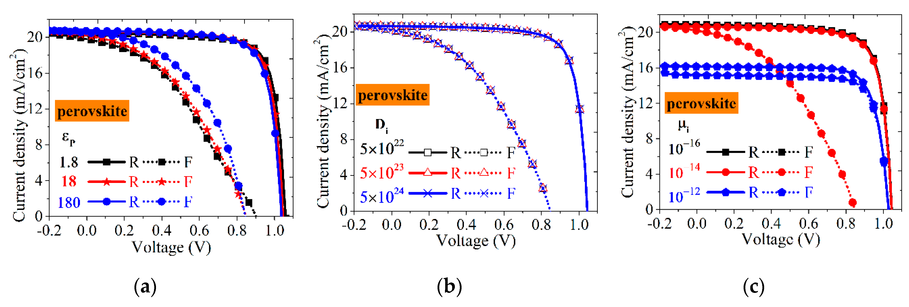 Photonics Free Full Text Insights Of Hysteresis Behaviors In Perovskite Solar Cells From A Mixed Drift Diffusion Model Coupled With Recombination Html