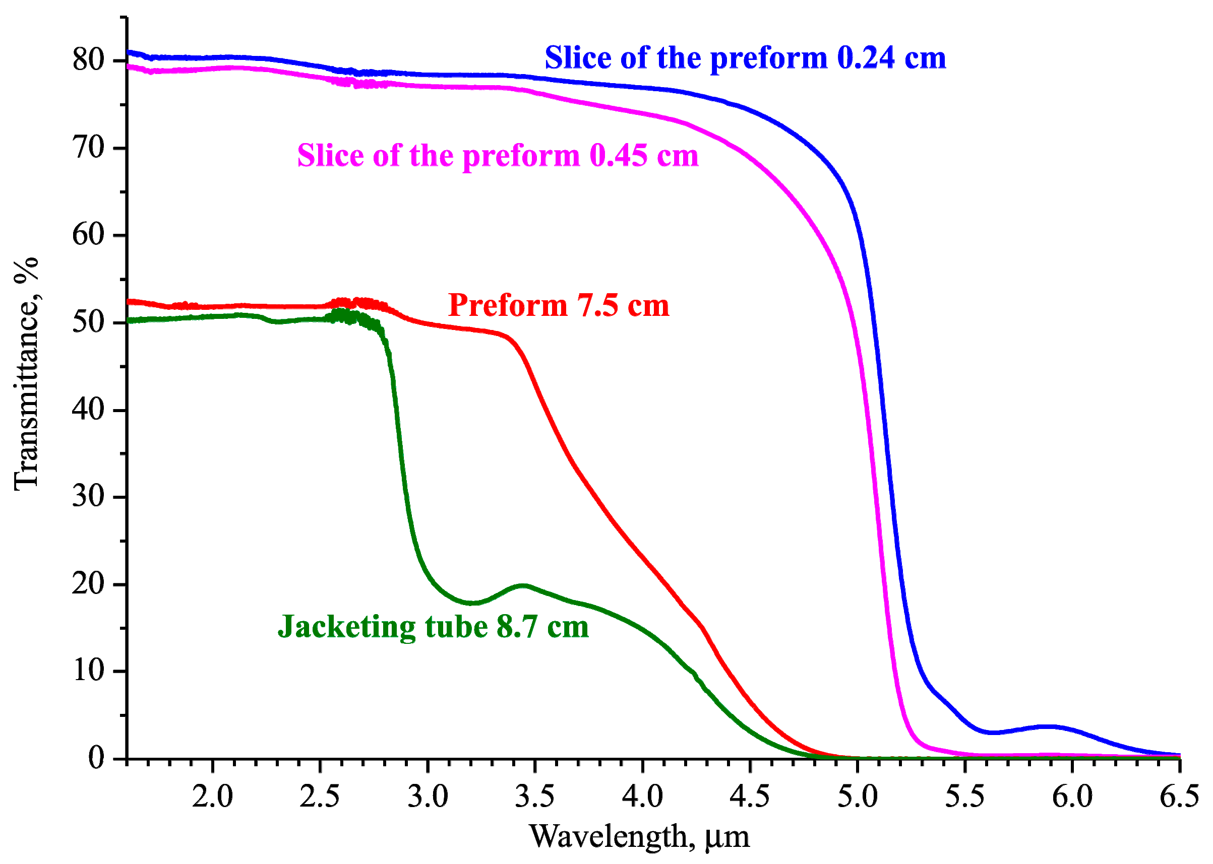 Photonics 07 00051 g002