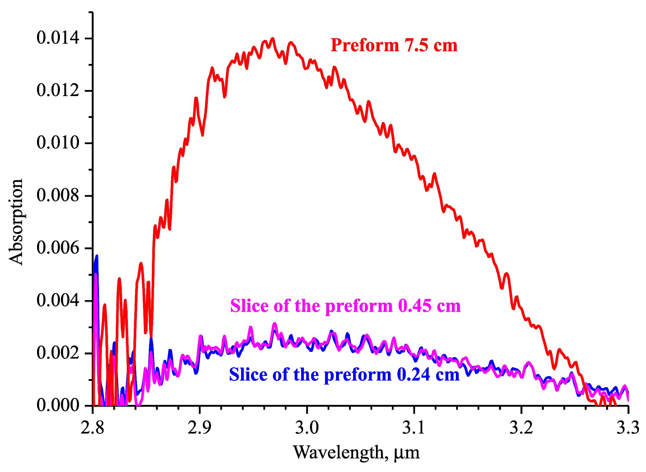 Photonics 07 00051 g003