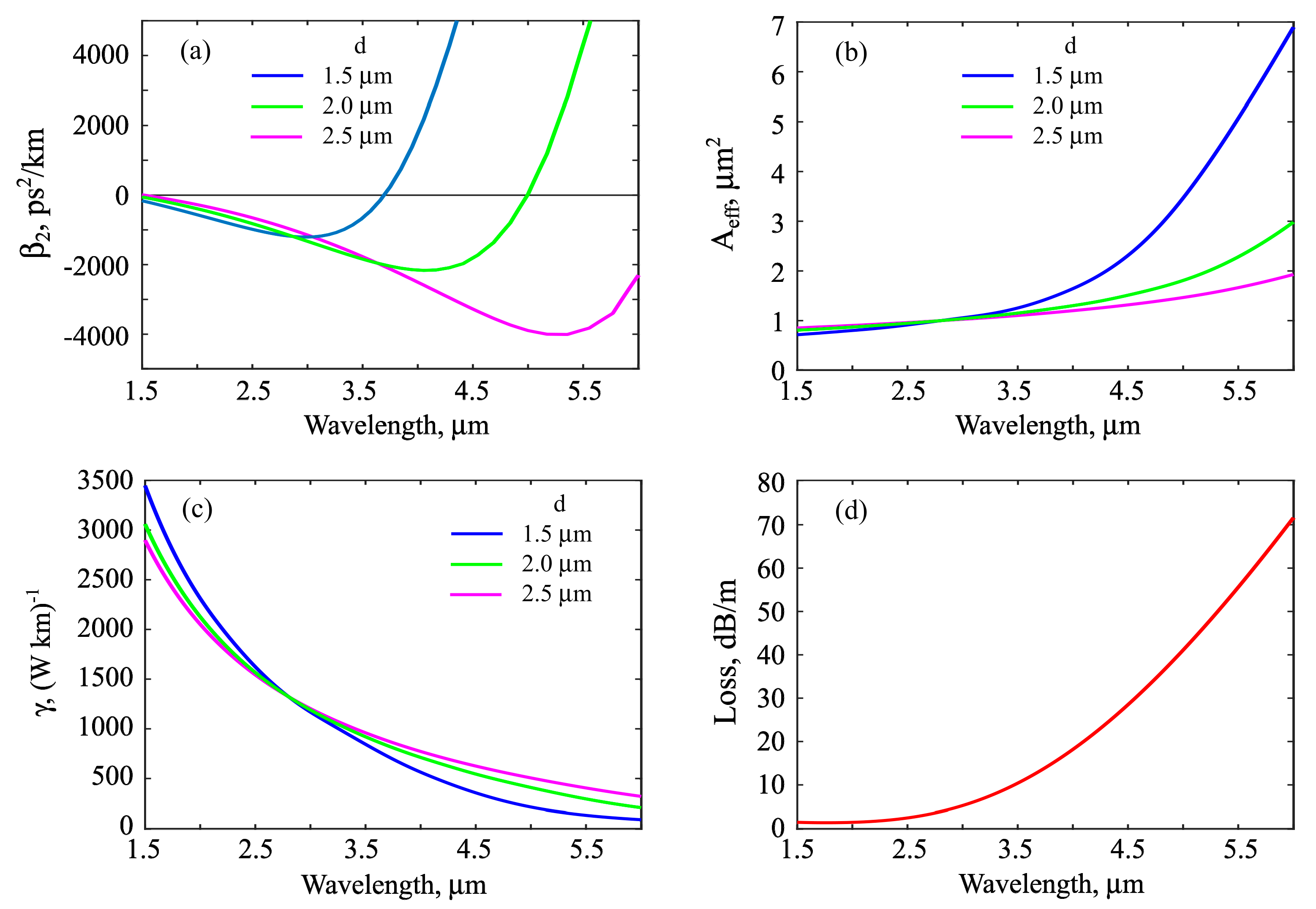 Photonics 07 00051 g006