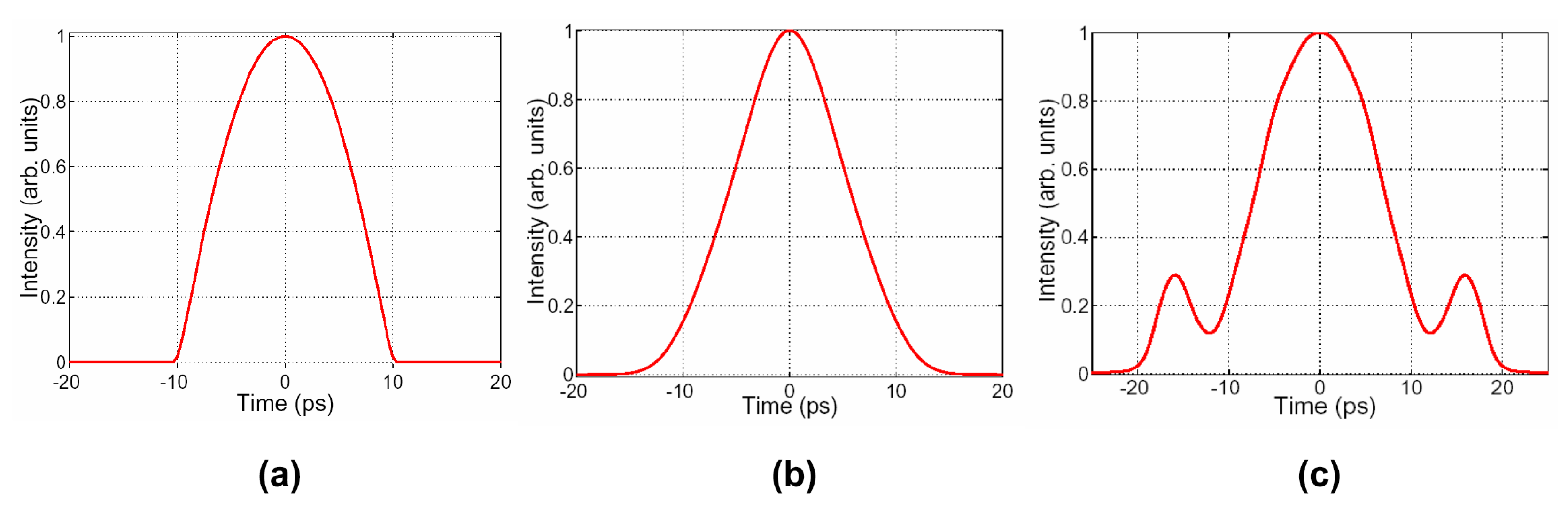Photonics 07 00069 g003
