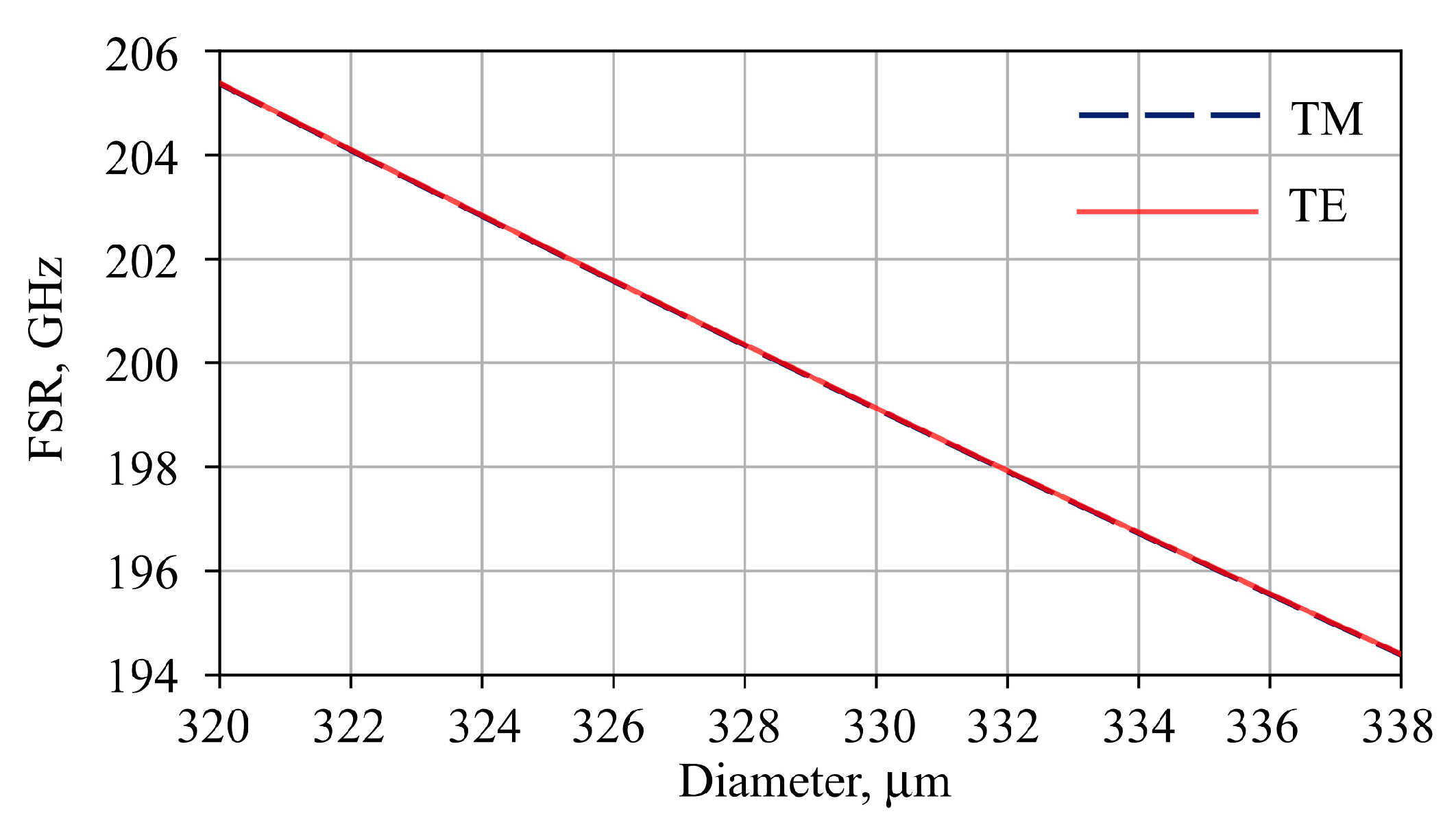 Photonics 07 00072 g003 Photonics 07 00072 g003