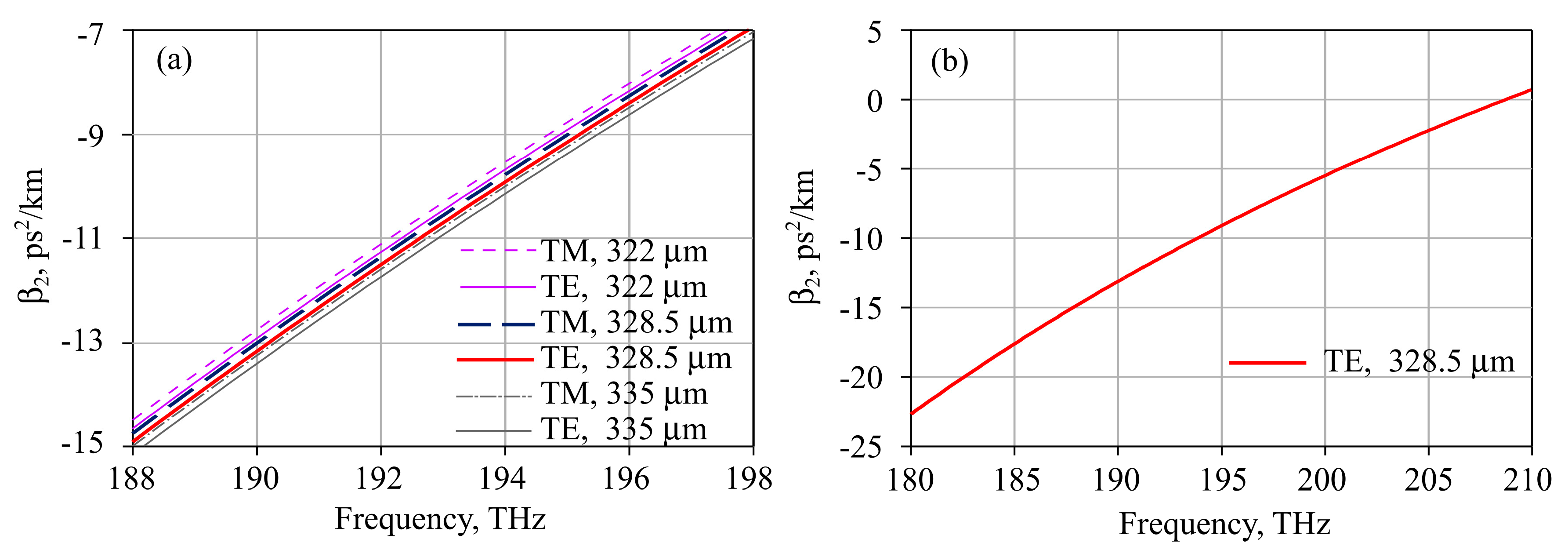 Photonics 07 00072 g004 Photonics 07 00072 g004