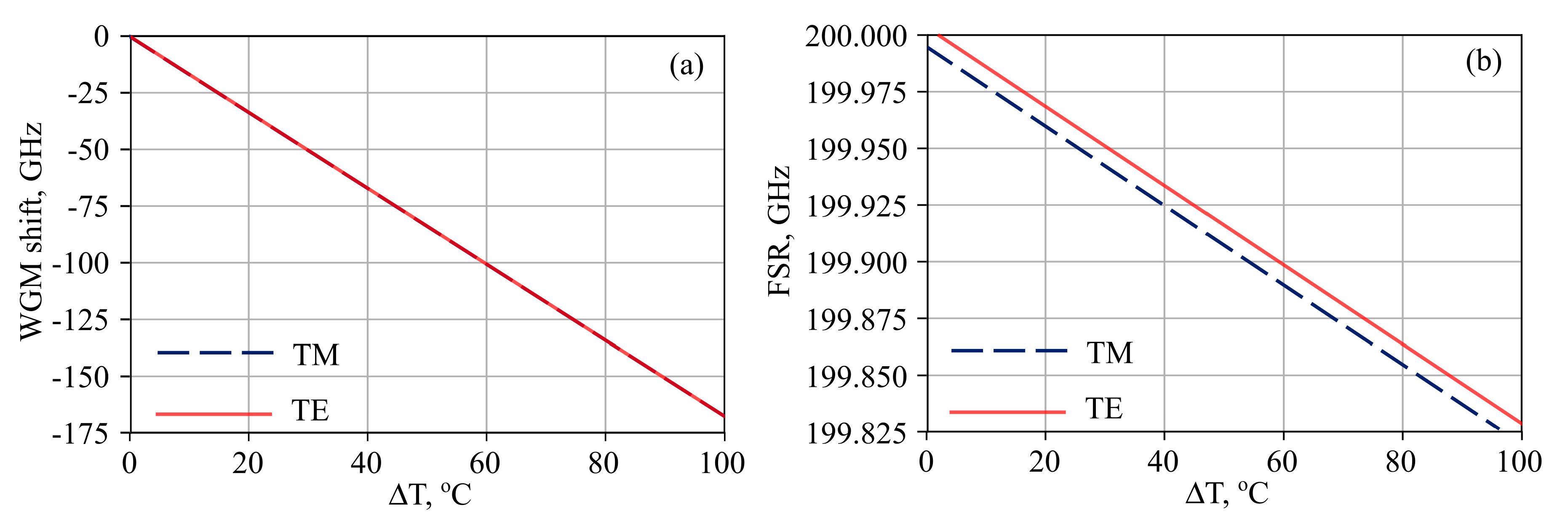 Photonics 07 00072 g005 Photonics 07 00072 g005