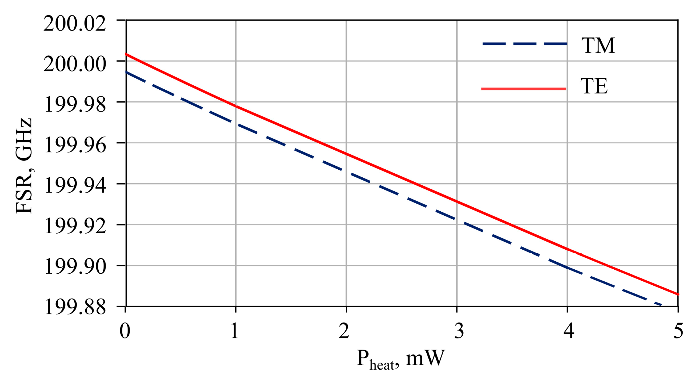 Photonics 07 00072 g007 Photonics 07 00072 g007