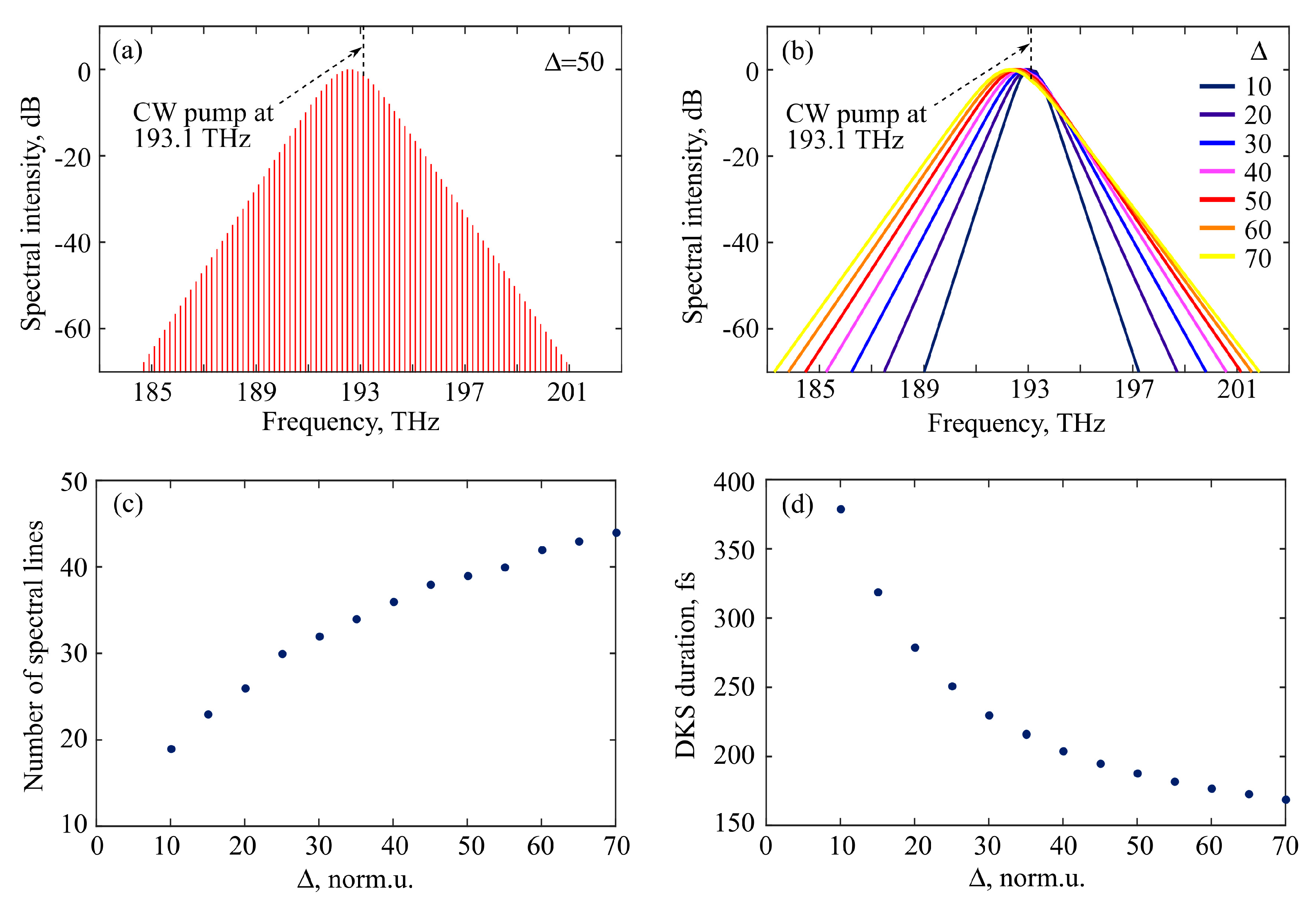 Photonics 07 00072 g008 Photonics 07 00072 g008