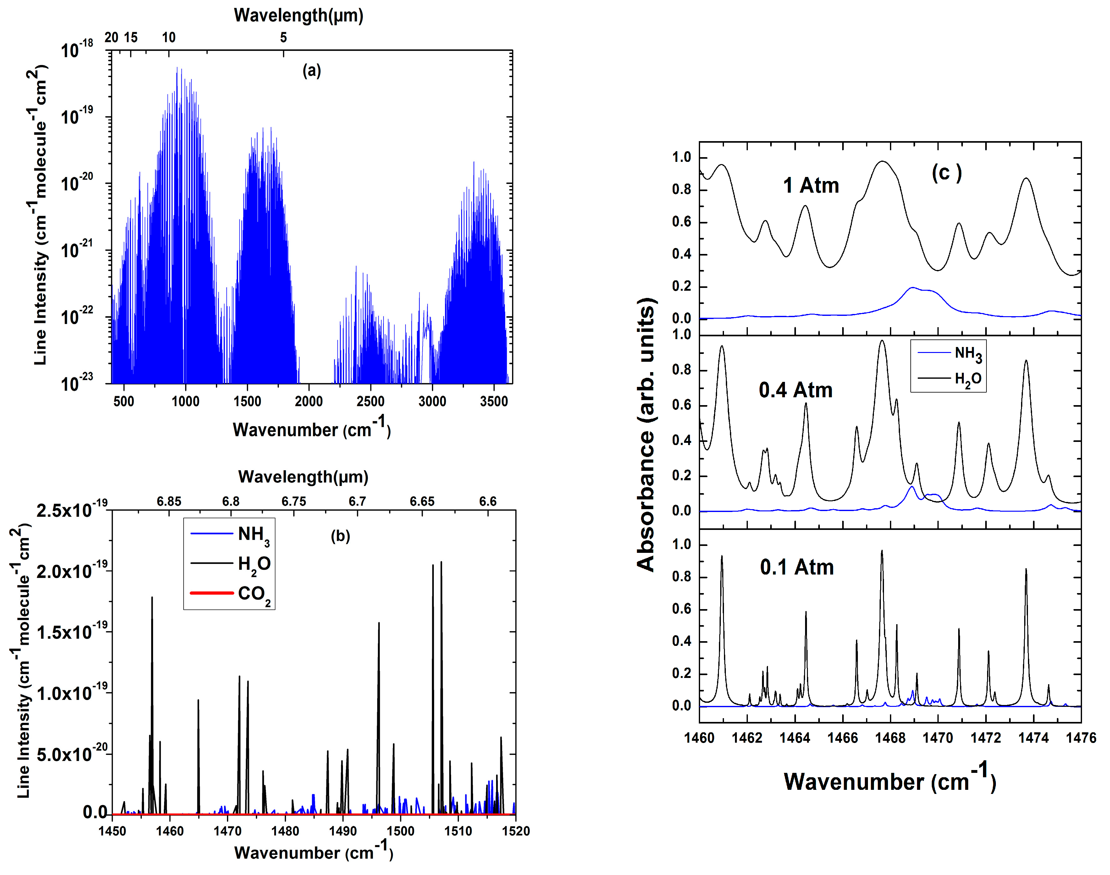 Photonics Free FullText Cavity RingDown Spectroscopy for