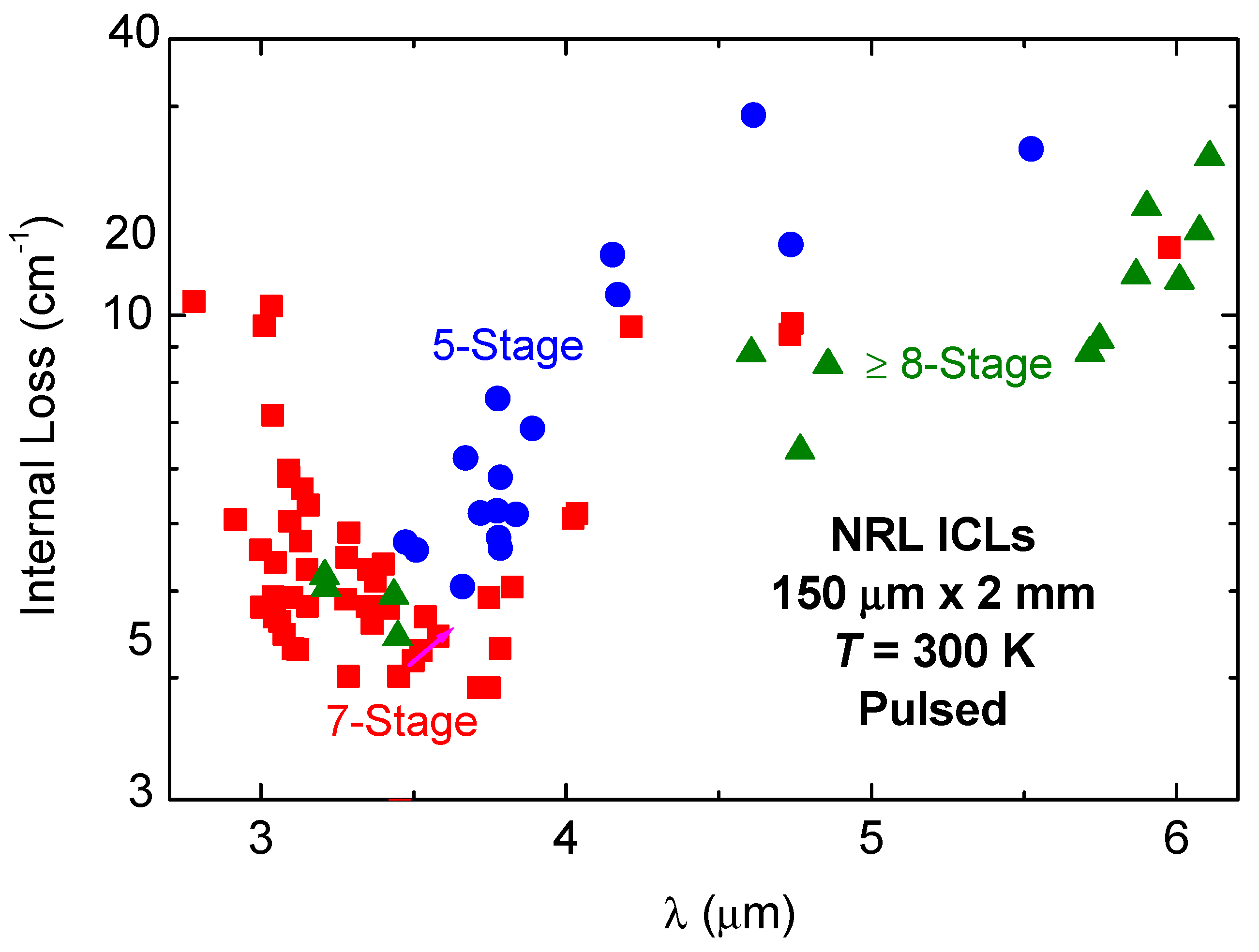 Photonics Free Full Text The Interband Cascade Laser Html