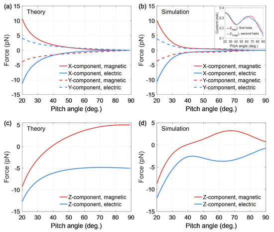 Photonics, Free Full-Text