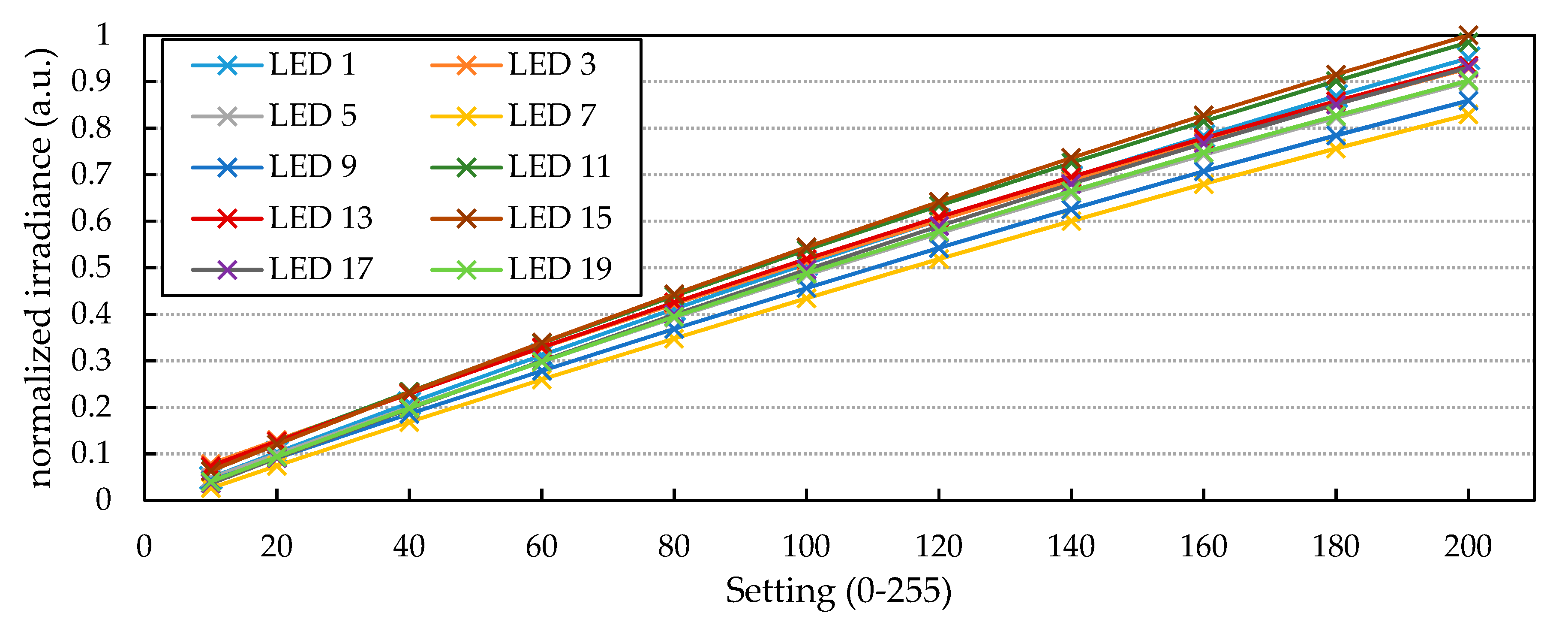 Photonics 07 00092 g009 Photonics 07 00092 g009