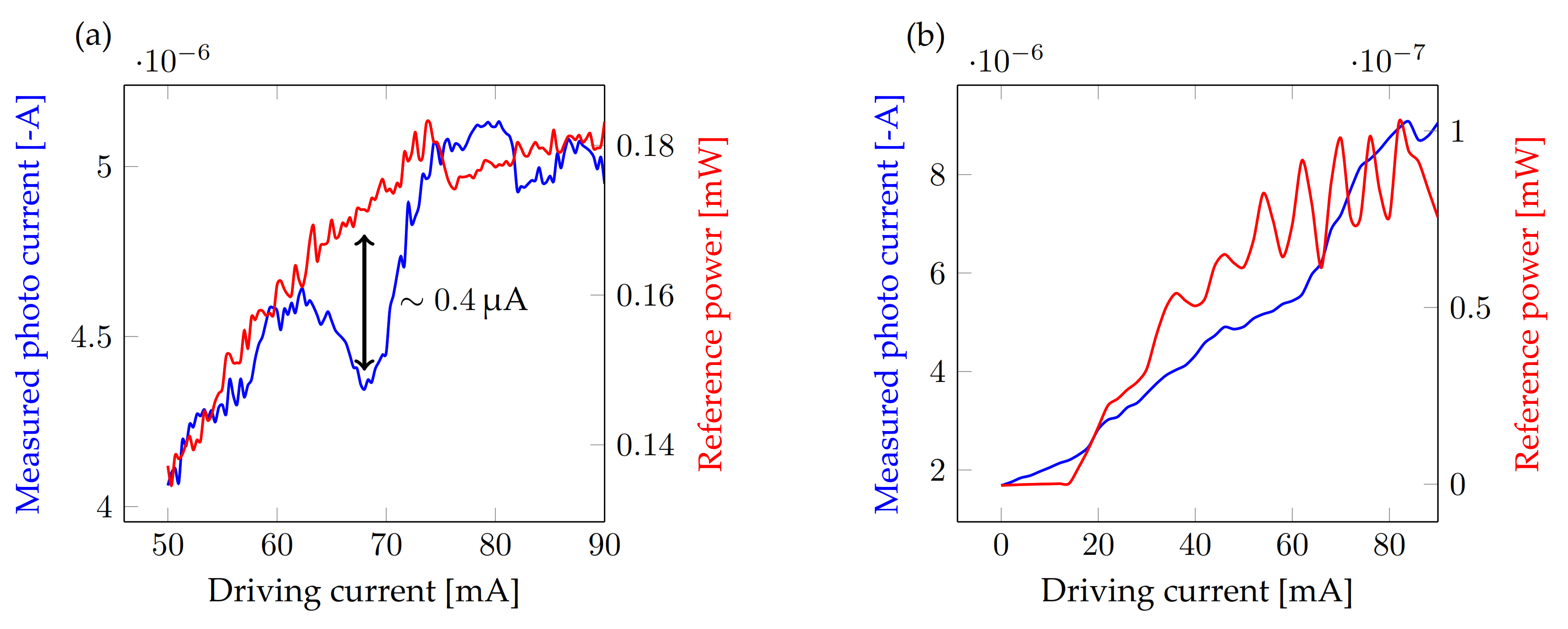Photonics 07 00093 g005 Photonics 07 00093 g005