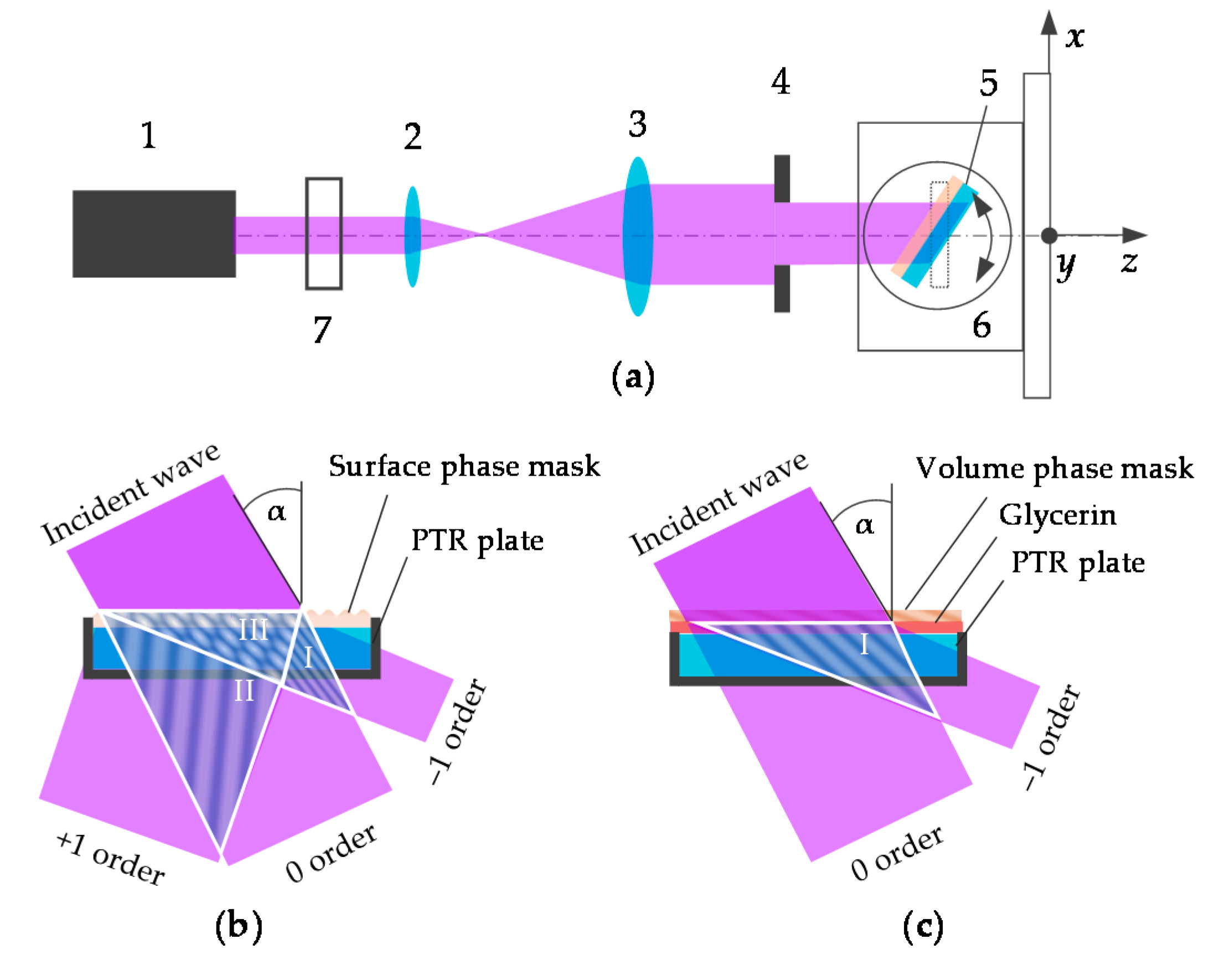 Diffraction Grating Cd