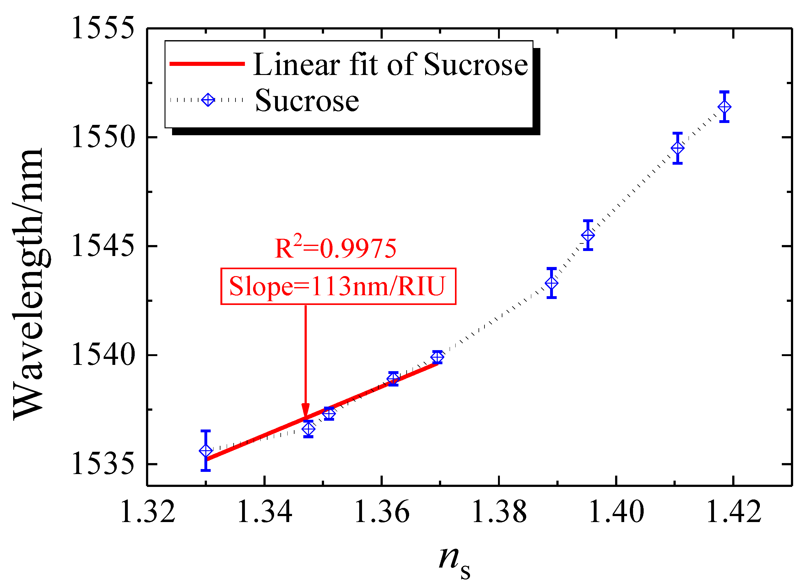 Photonics 07 00101 g004 Photonics 07 00101 g004