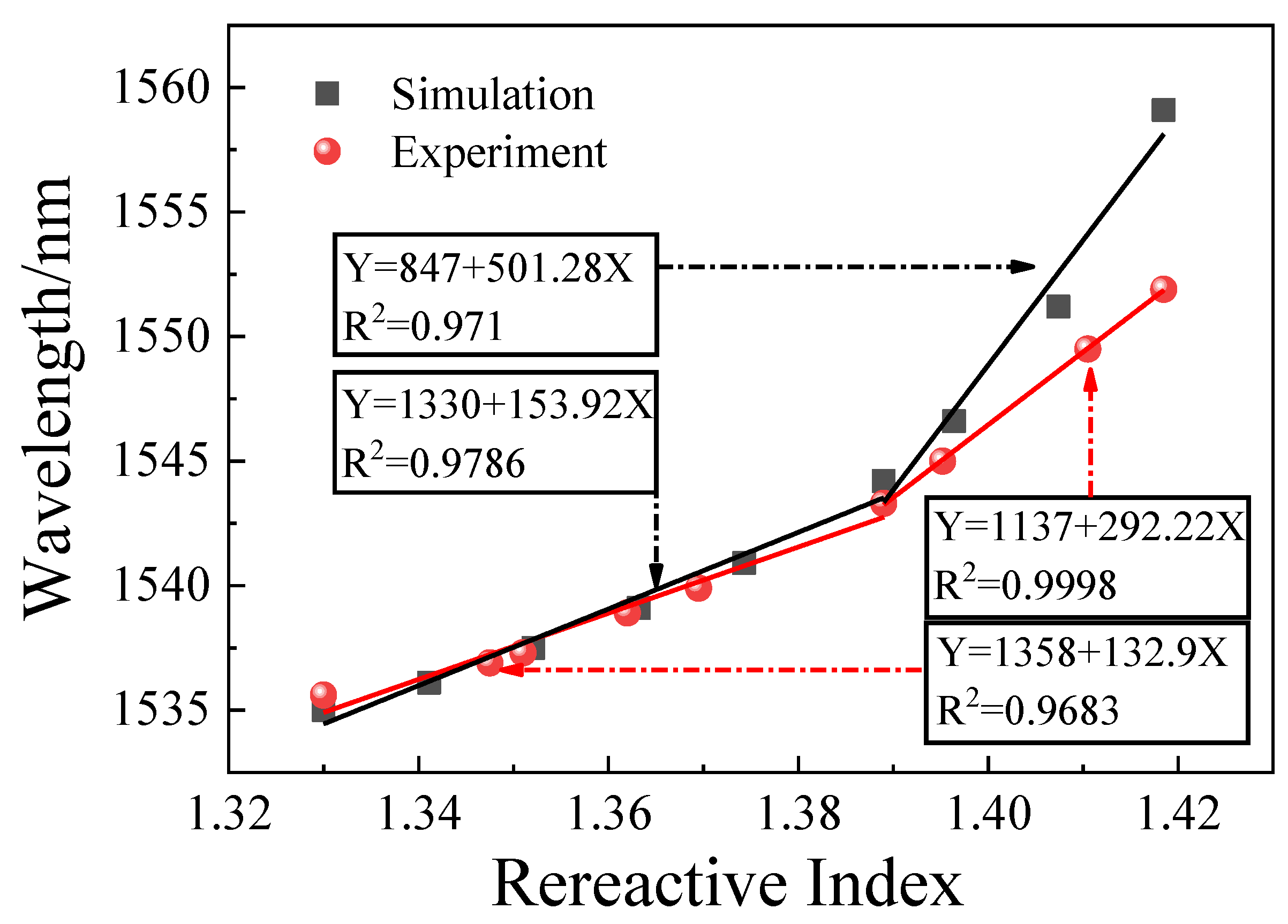 Photonics 07 00101 g007 Photonics 07 00101 g007