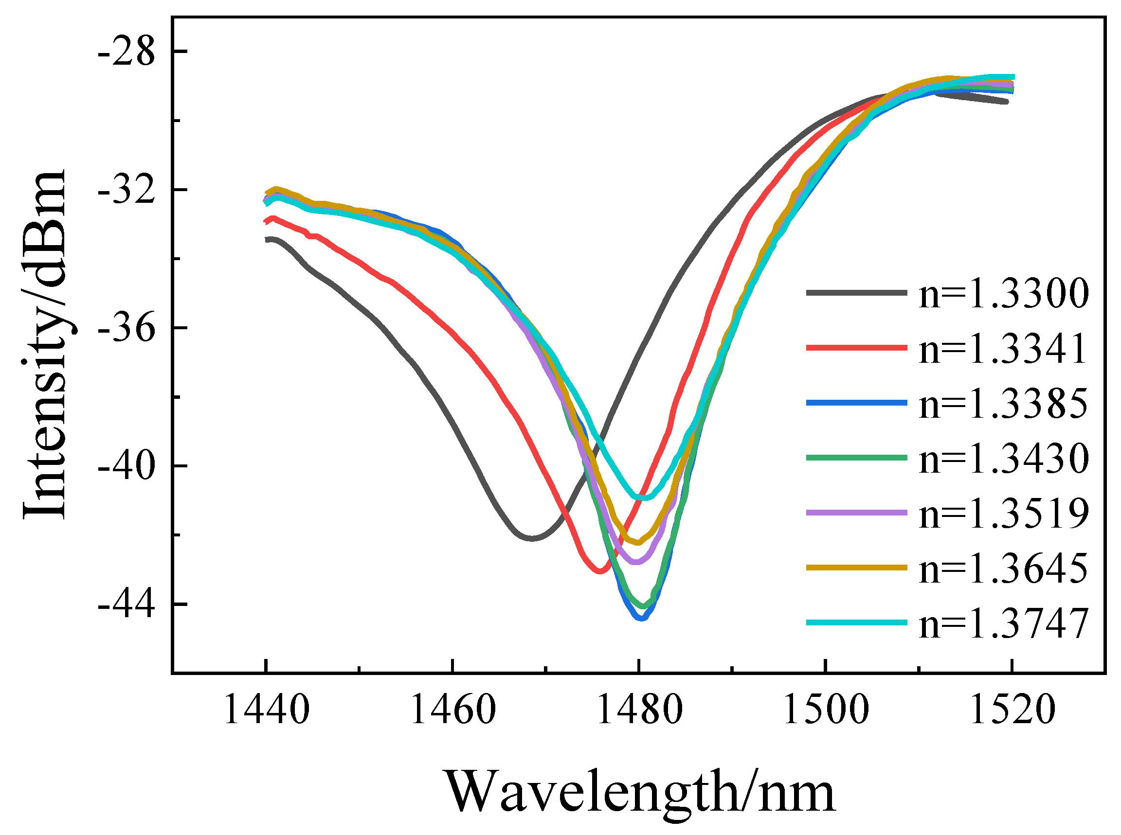 Photonics 07 00101 g008 Photonics 07 00101 g008