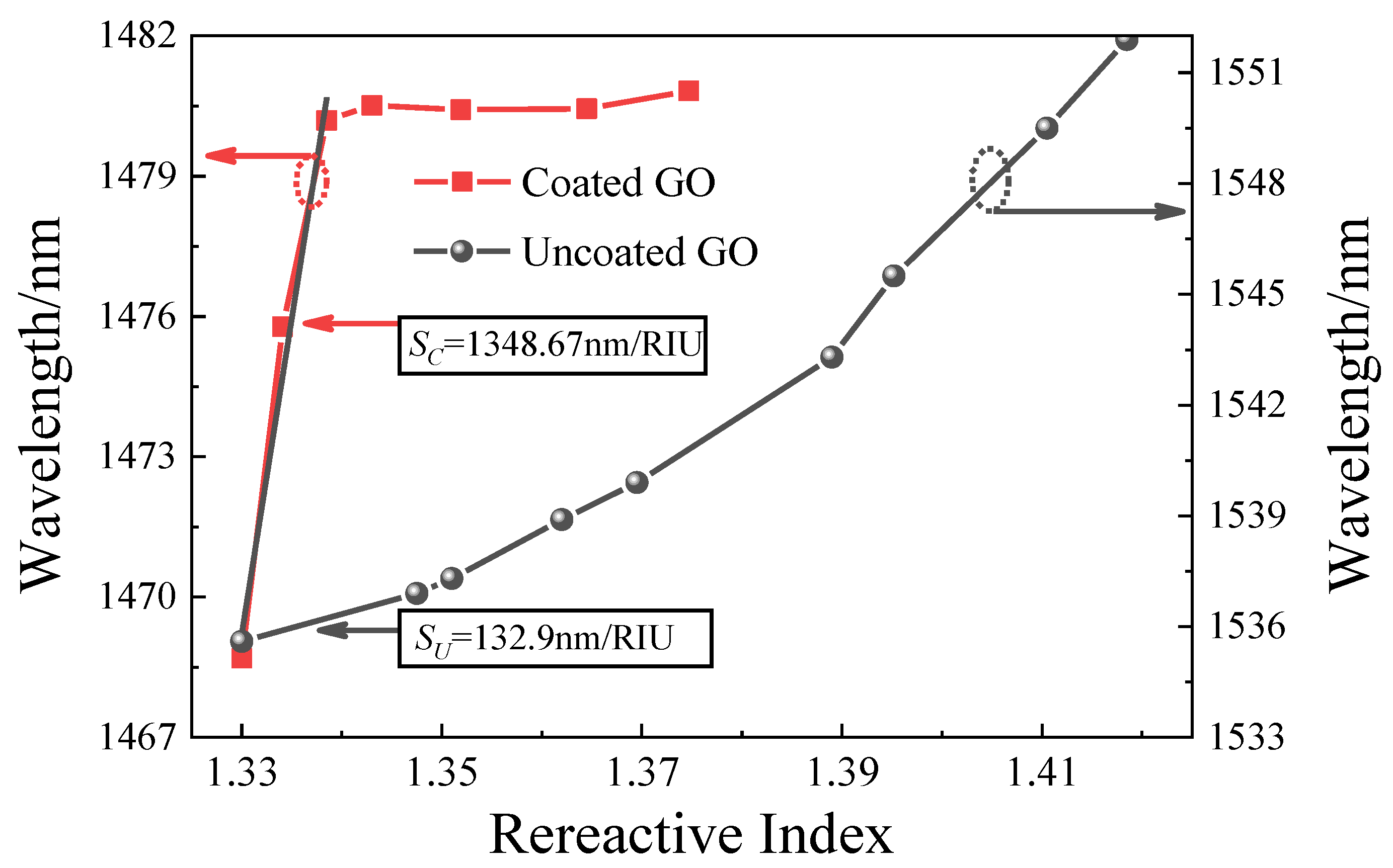 Photonics 07 00101 g009 Photonics 07 00101 g009