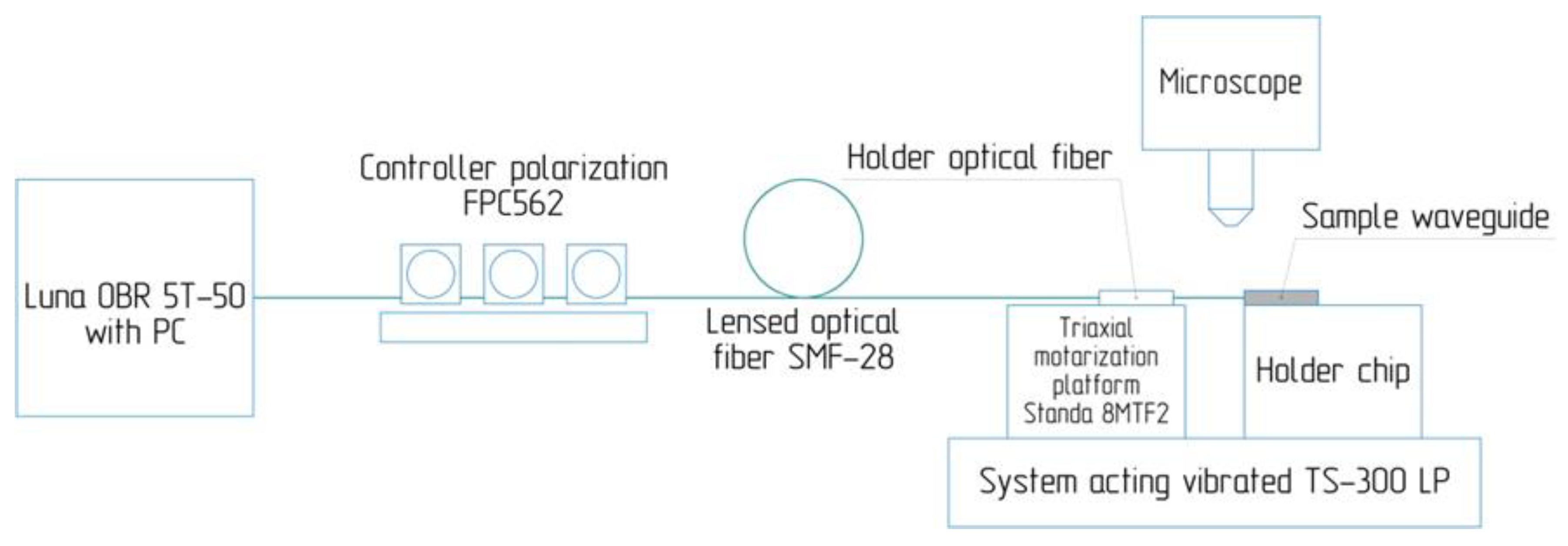 Photonics 07 00104 g003 Photonics 07 00104 g003