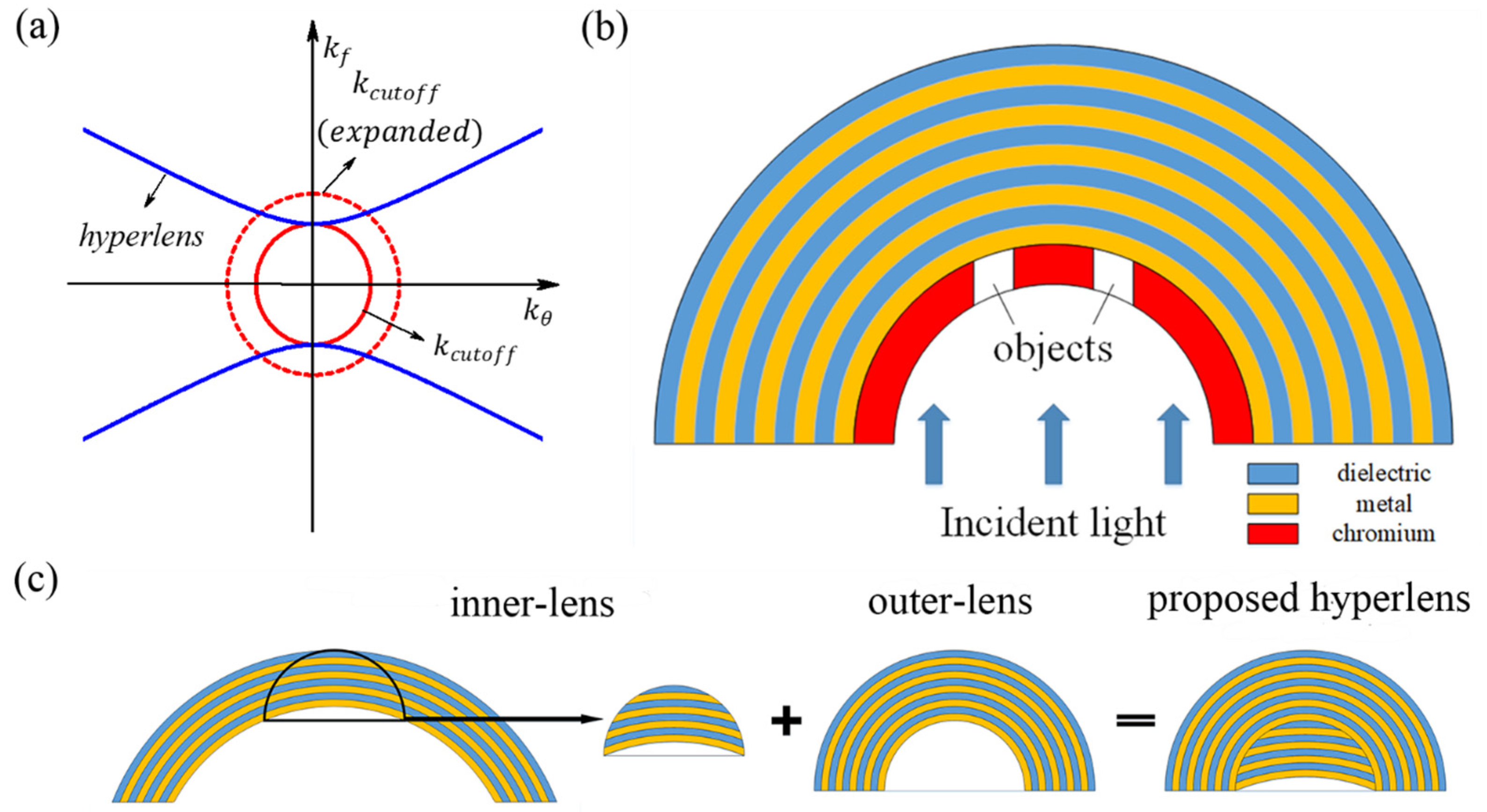 Photonics 07 00107 g001 Photonics 07 00107 g001