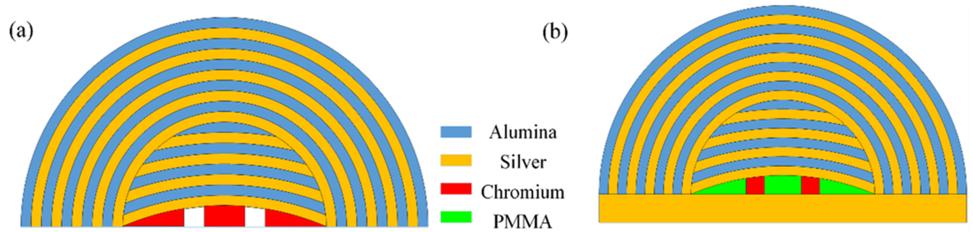 Photonics 07 00107 g002 Photonics 07 00107 g002