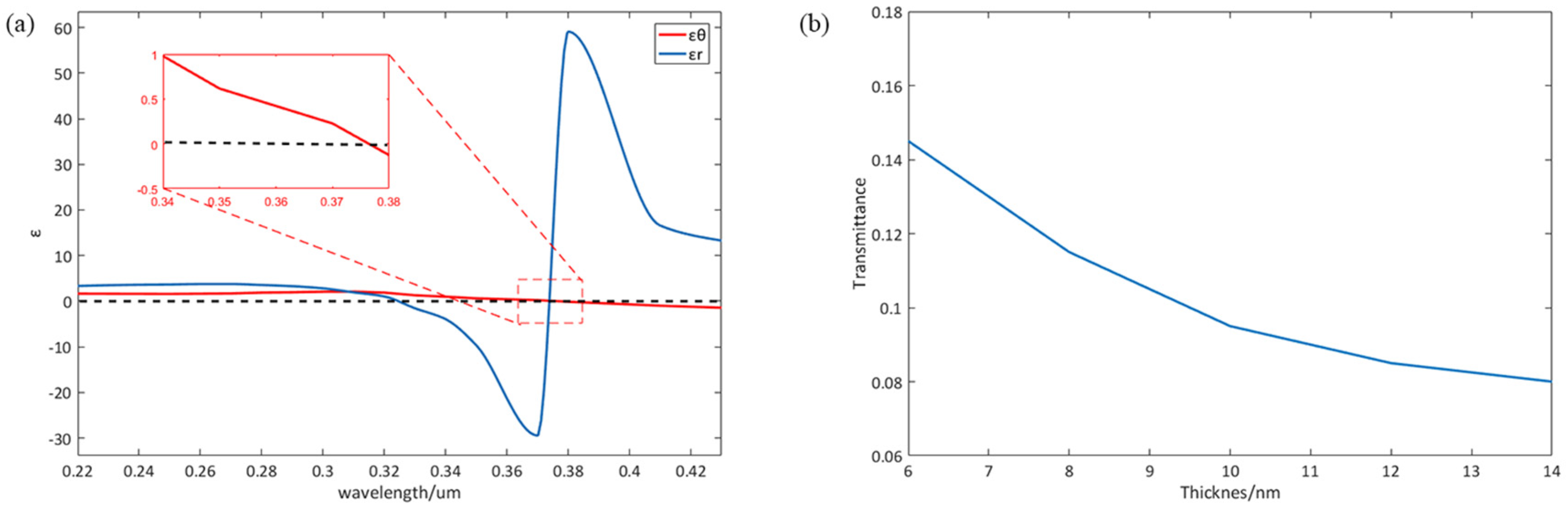 Photonics 07 00107 g003 Photonics 07 00107 g003