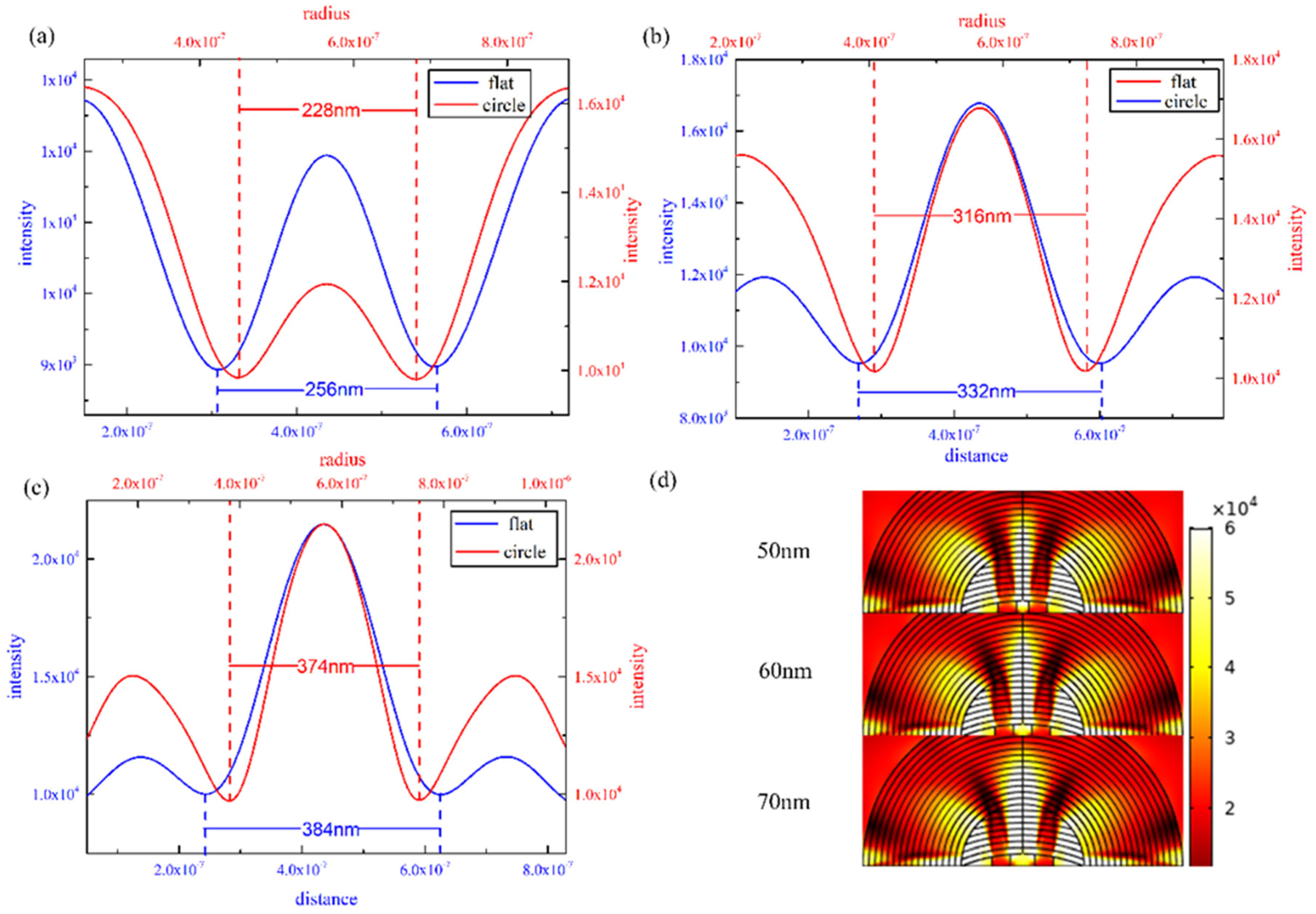 Photonics 07 00107 g006 Photonics 07 00107 g006