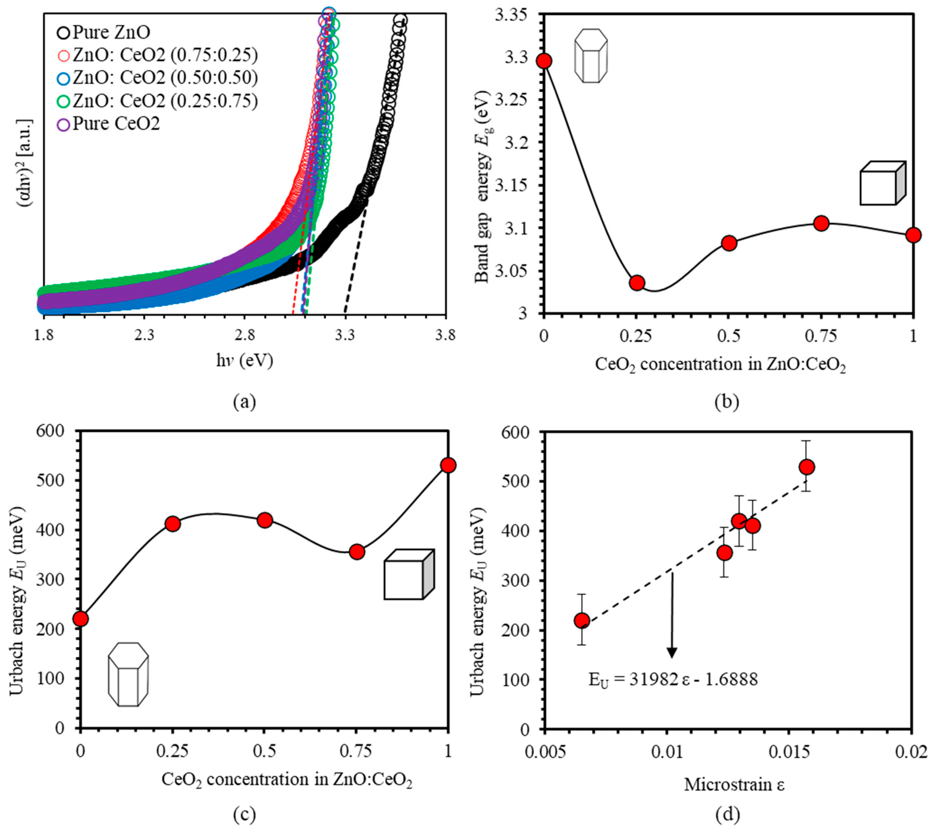 Photonics 07 00112 g009 Photonics 07 00112 g009
