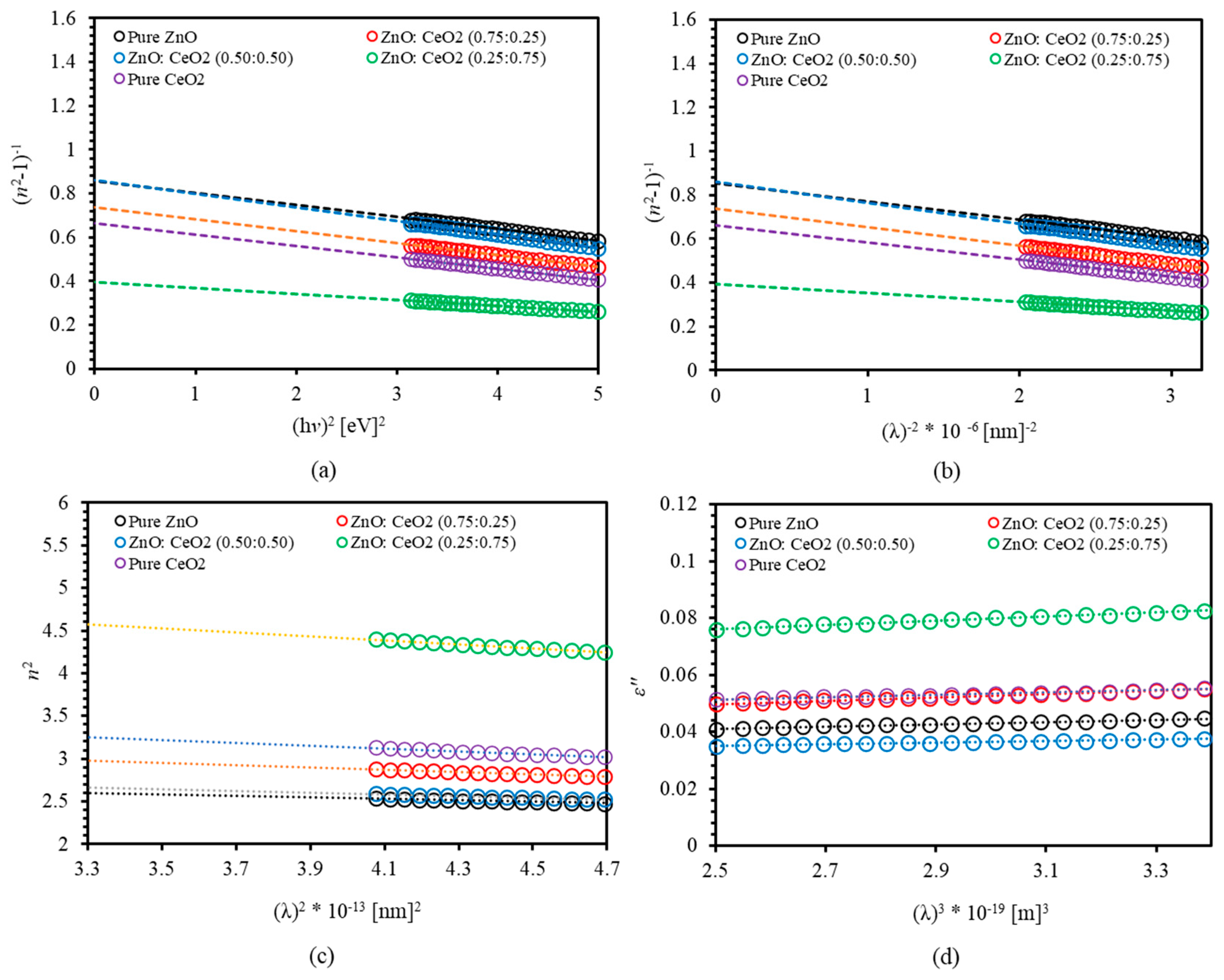 Photonics 07 00112 g011 Photonics 07 00112 g011