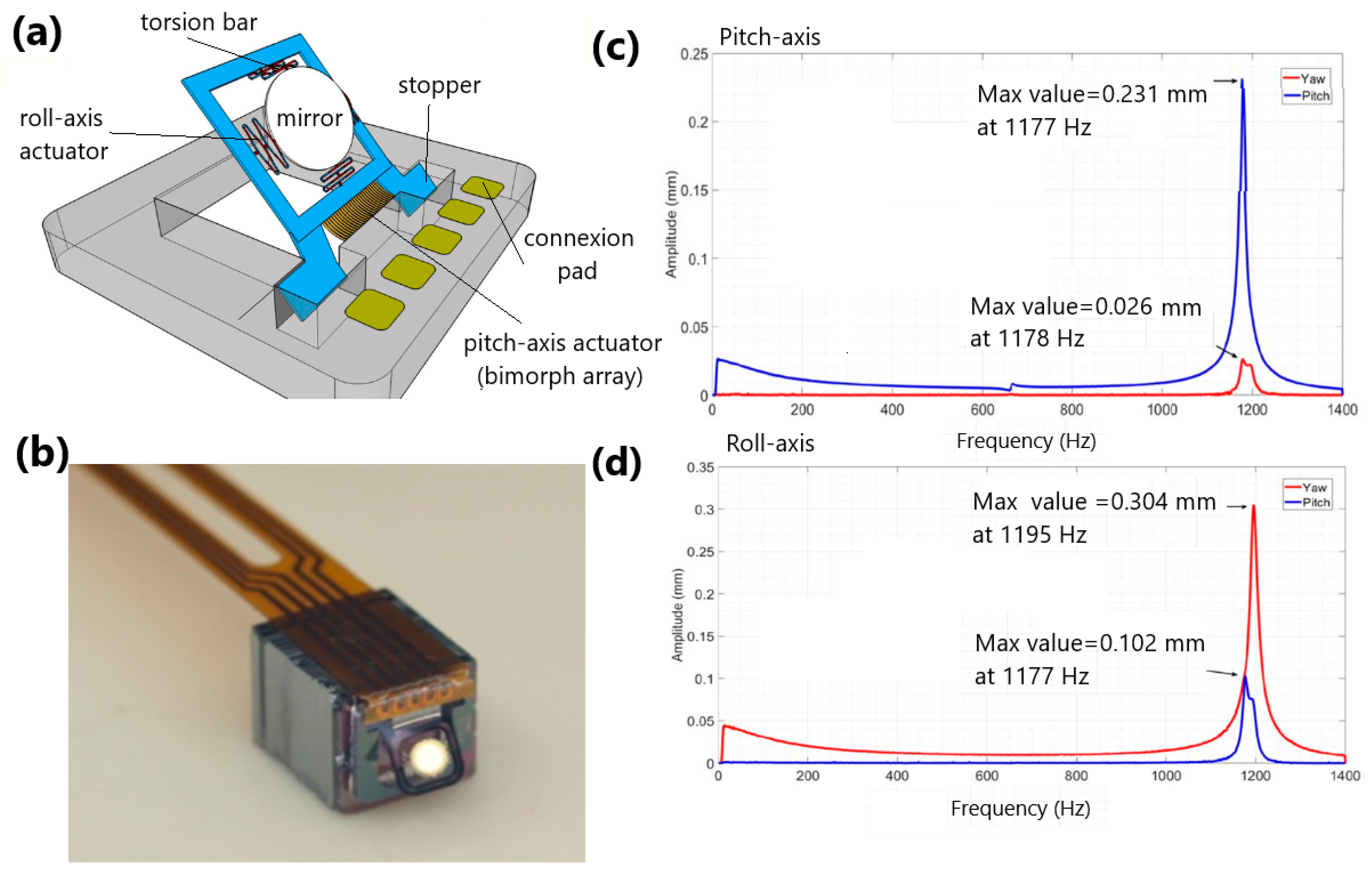 Photonics 08 00006 g021