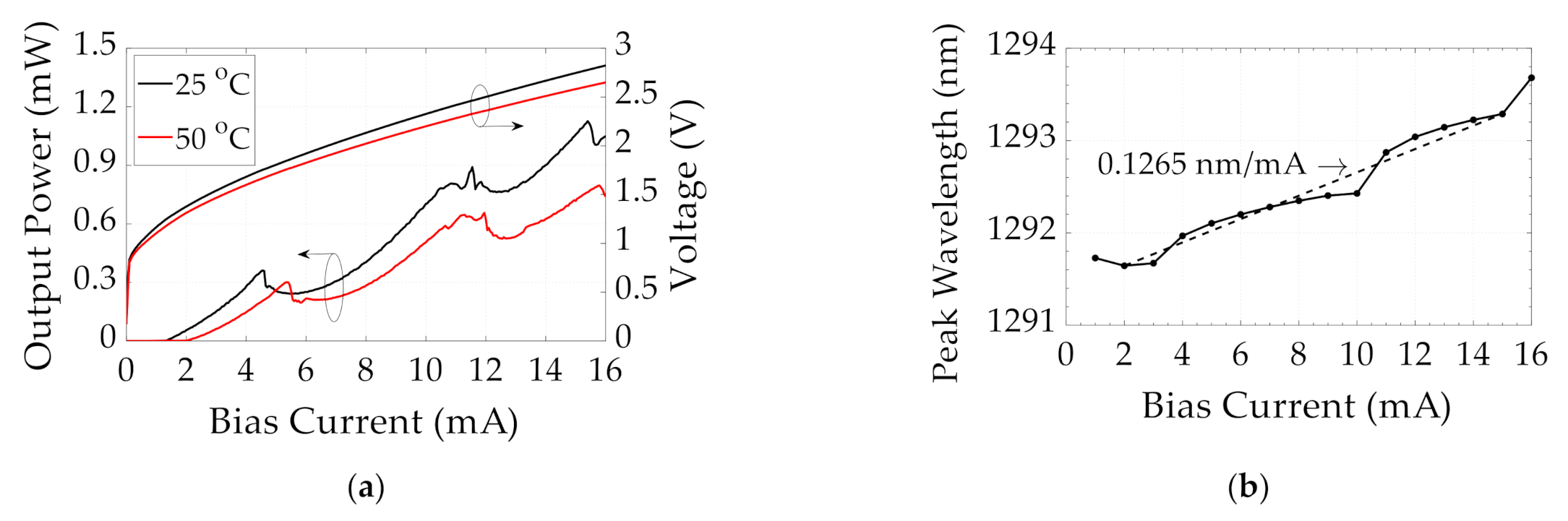 Photonics 08 00031 g002 Photonics 08 00031 g002