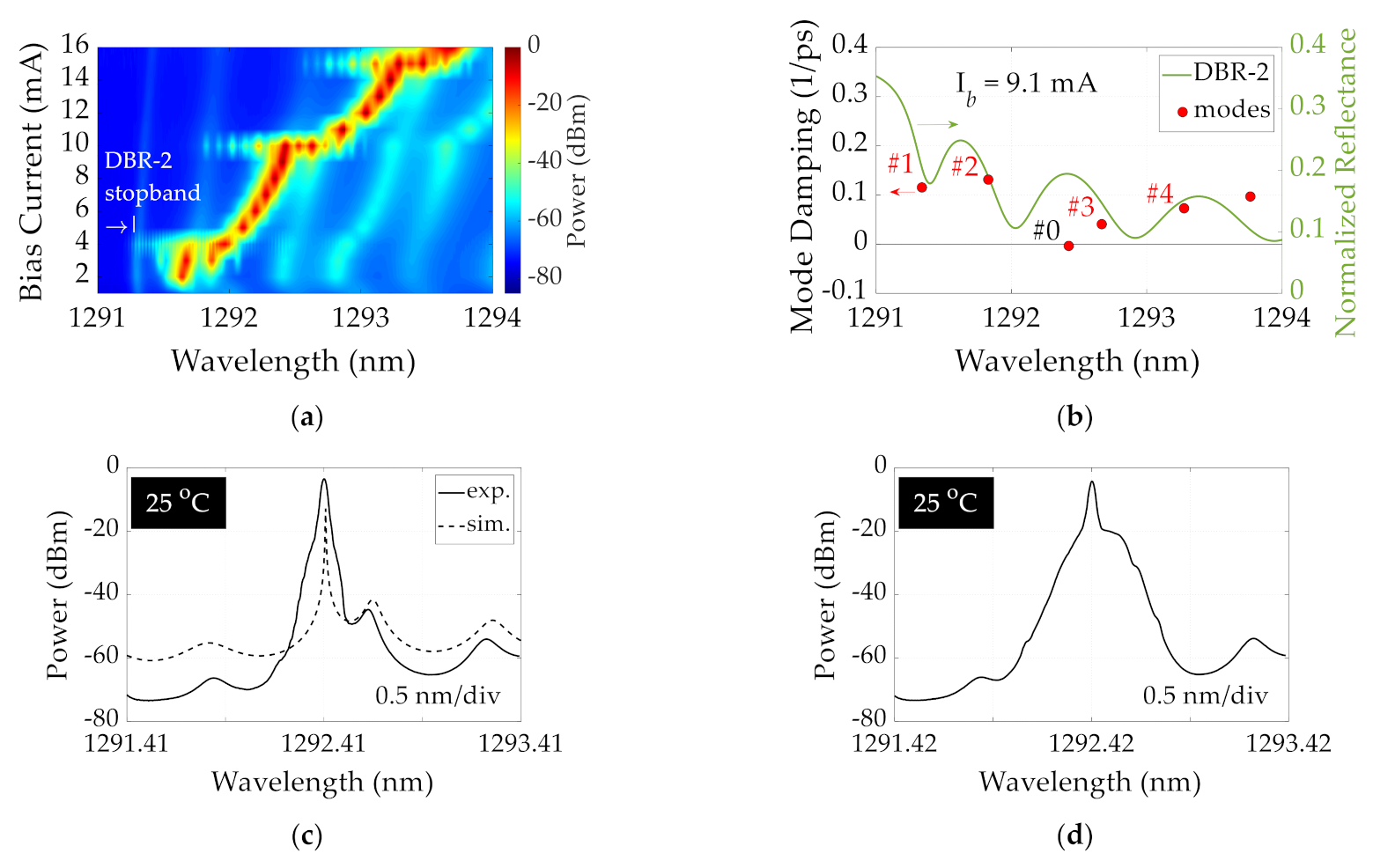Photonics 08 00031 g003a Photonics 08 00031 g003a