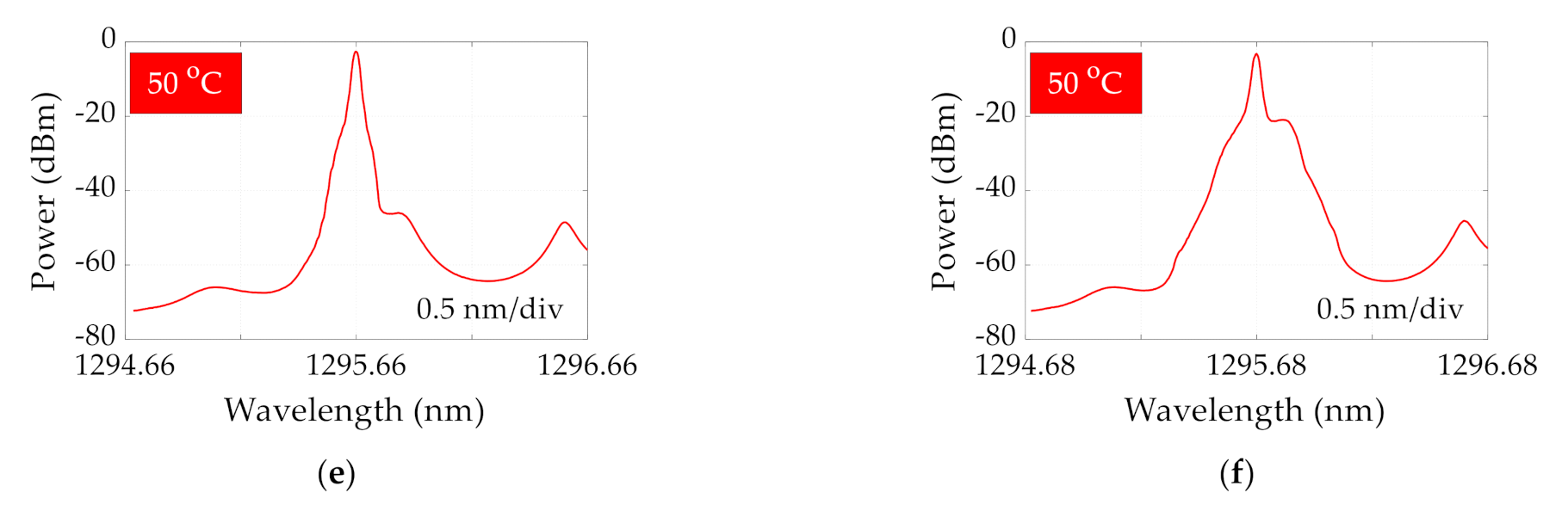 Photonics 08 00031 g003b Photonics 08 00031 g003b