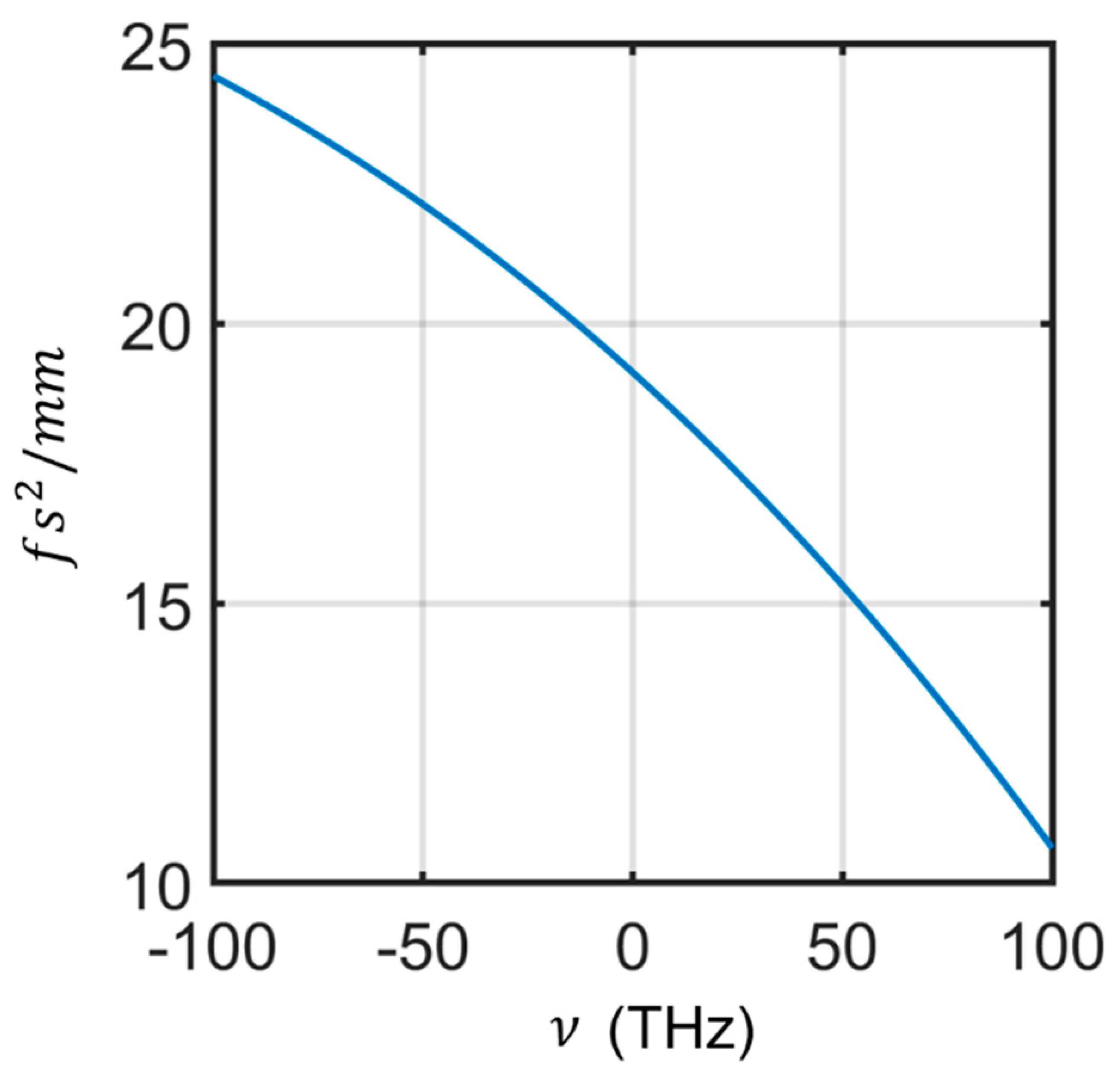 Photonics 08 00050 g002 Photonics 08 00050 g002