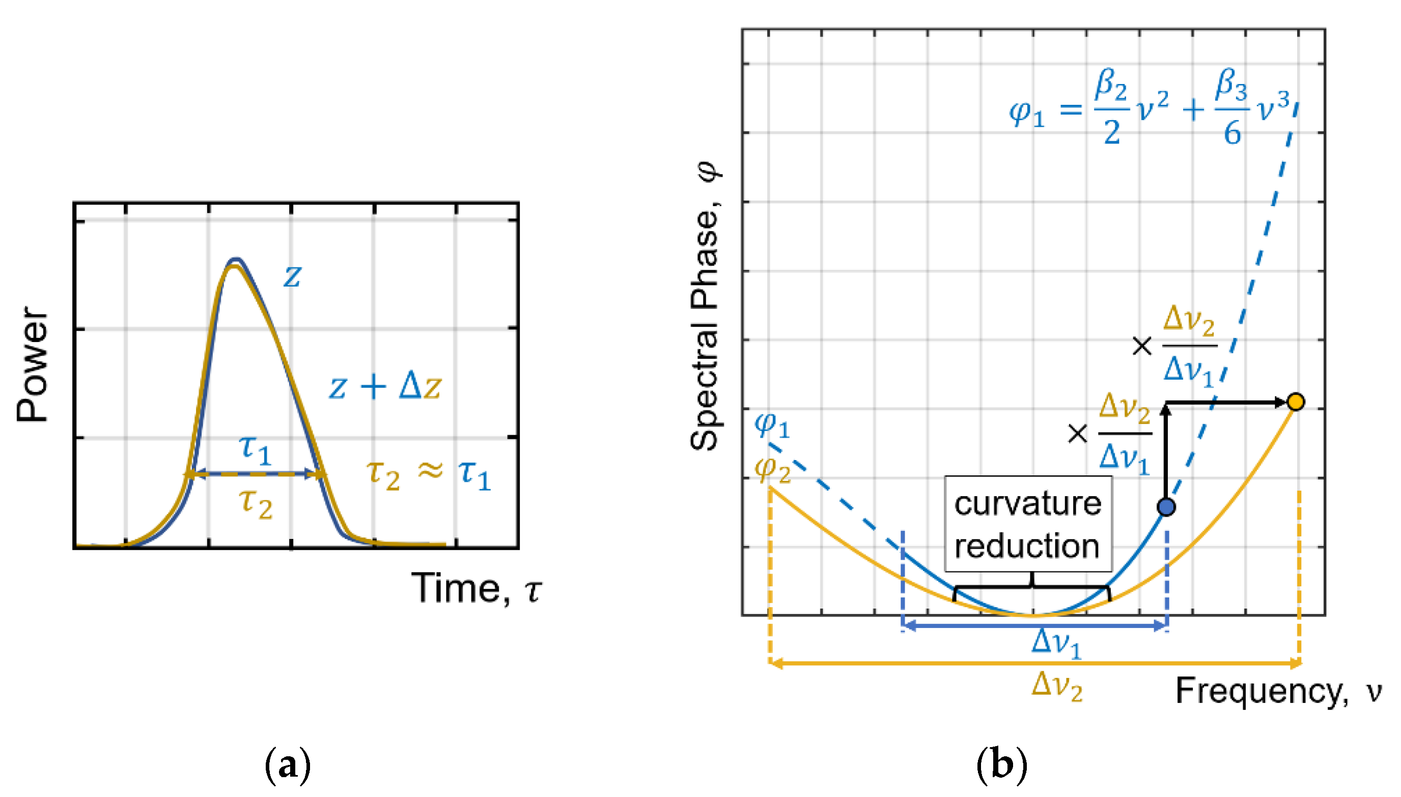 Photonics 08 00050 g003 Photonics 08 00050 g003