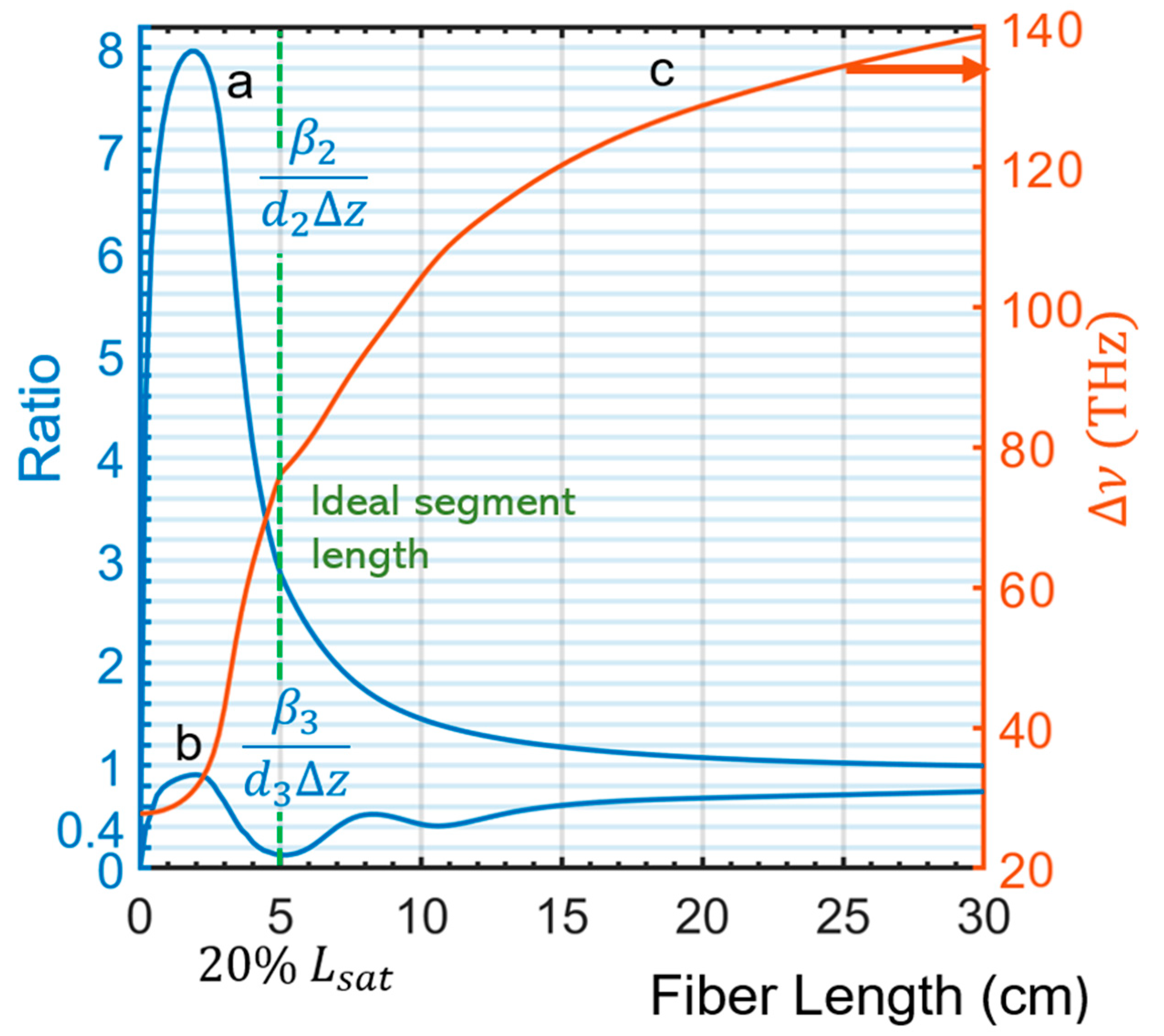 Photonics 08 00050 g004 Photonics 08 00050 g004