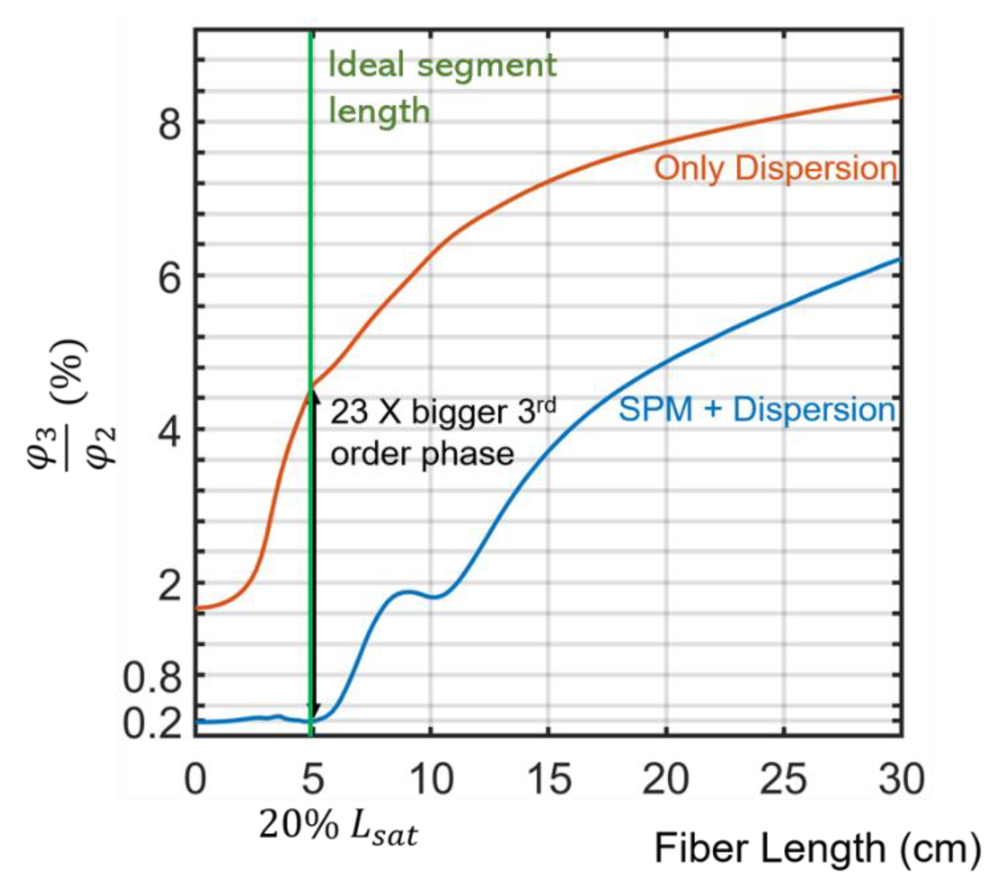 Photonics 08 00050 g005 Photonics 08 00050 g005