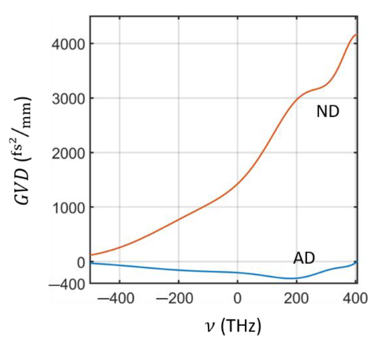 Photonics 08 00050 g006 Photonics 08 00050 g006