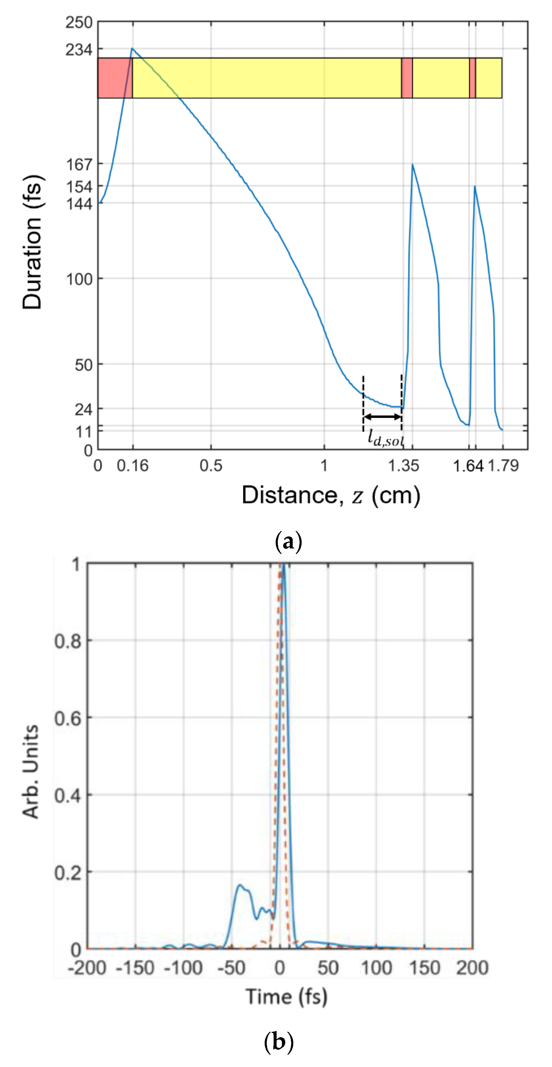 Photonics 08 00050 g007 Photonics 08 00050 g007