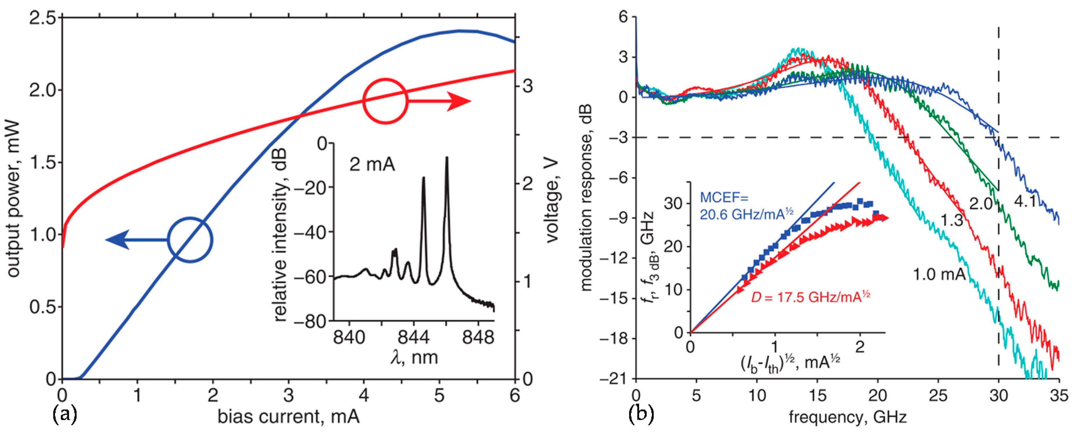 Photonics 08 00077 g001 Photonics 08 00077 g001