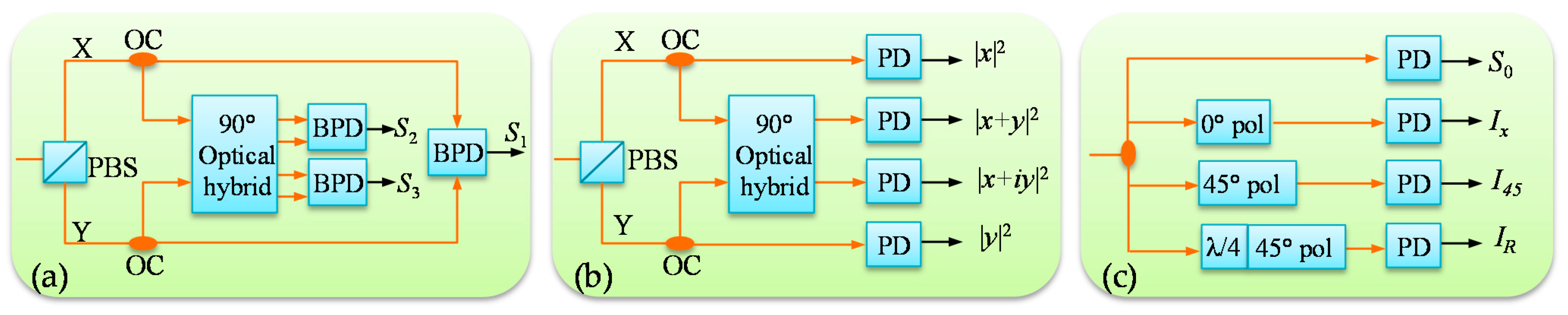 Photonics 08 00077 g006 Photonics 08 00077 g006