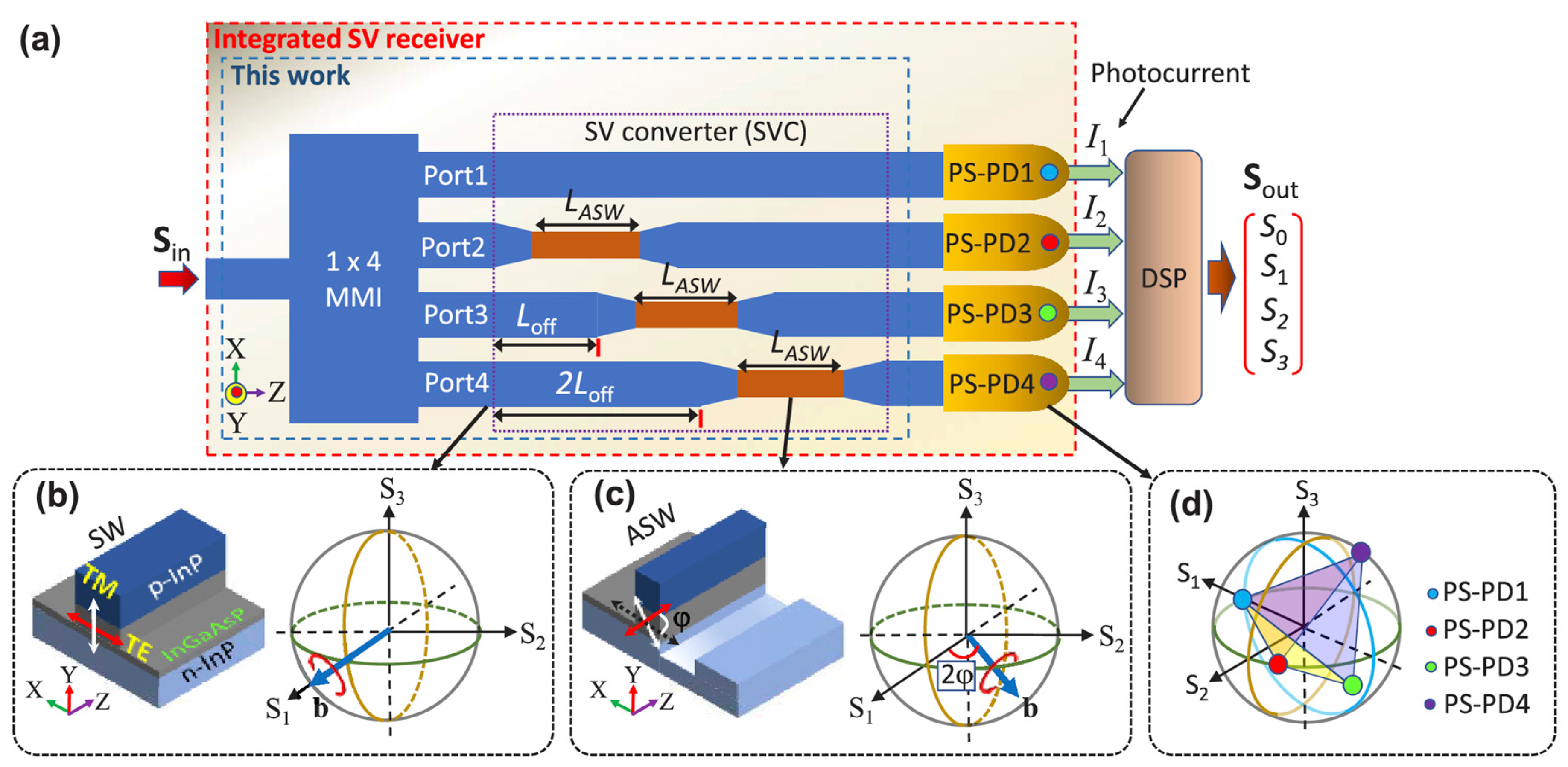 Photonics 08 00077 g007 Photonics 08 00077 g007