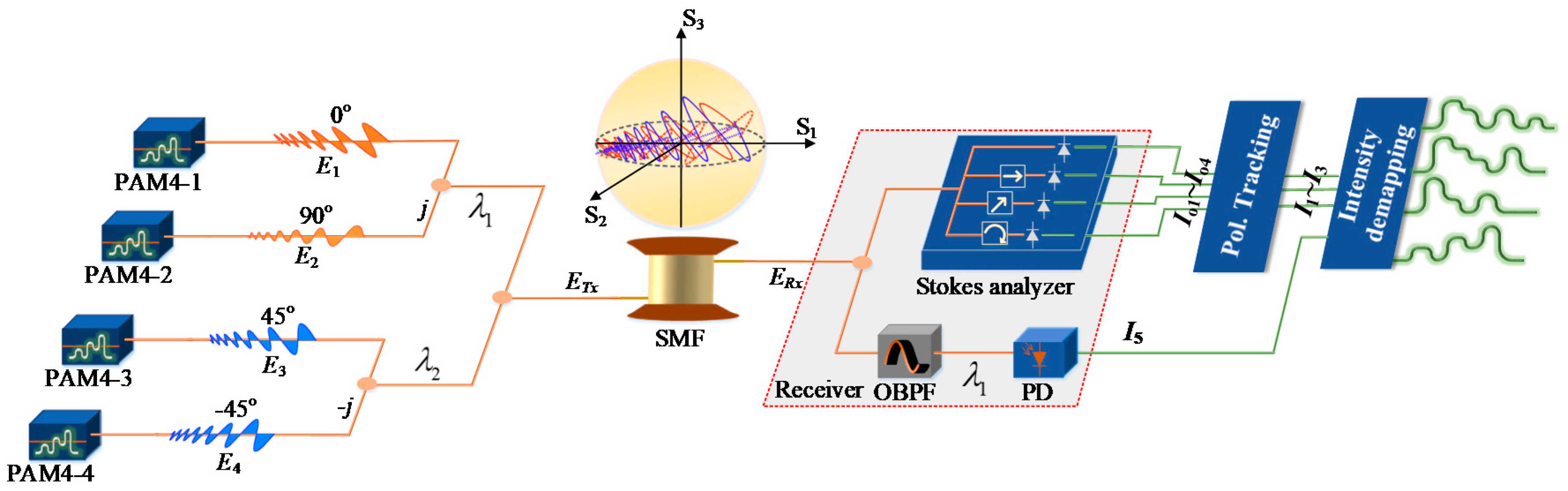Photonics 08 00077 g008 Photonics 08 00077 g008